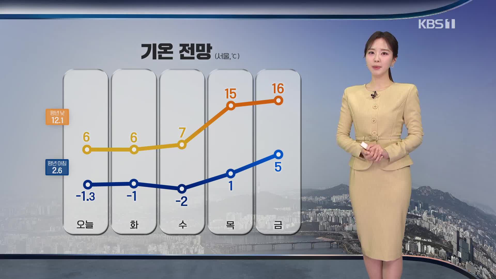 [출근길 날씨] 오늘 아침 대부분 영하권…강풍·대설까지