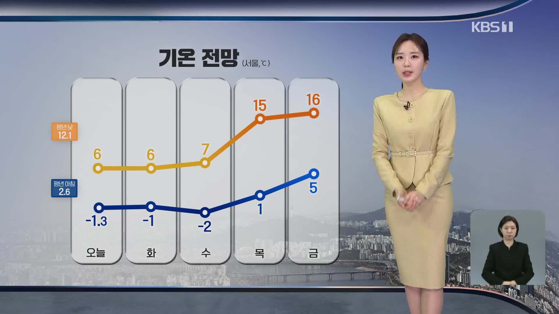 [출근길 날씨] 오늘 아침 대부분 영하권…강풍·대설까지