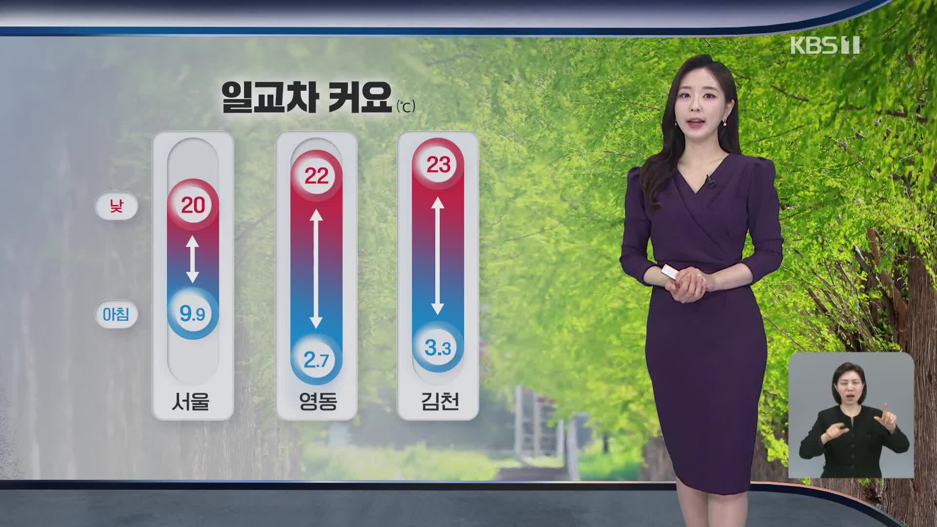[출근길 날씨] 오늘 대체로 맑고 일교차 커…아침까지 남부 내륙 짙은 안개