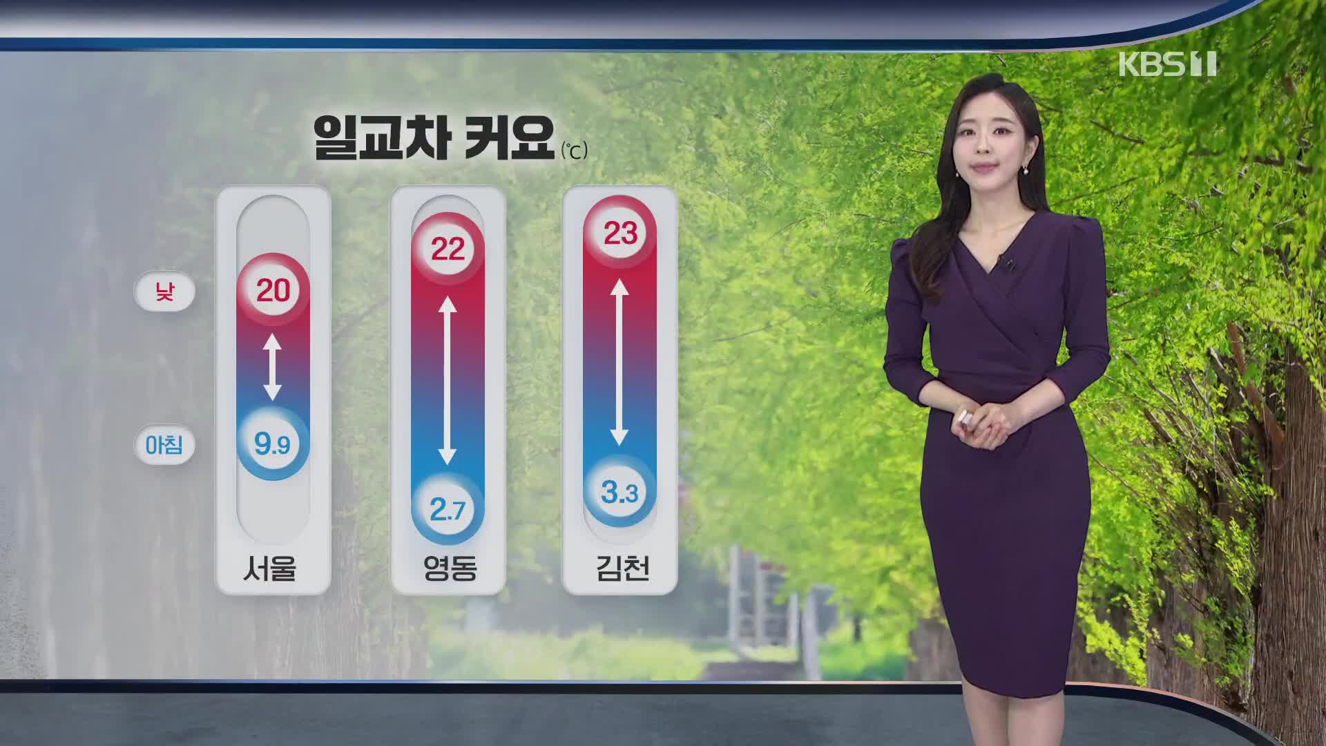 [출근길 날씨] 오늘 대체로 맑고 일교차 커…아침까지 남부 내륙 짙은 안개