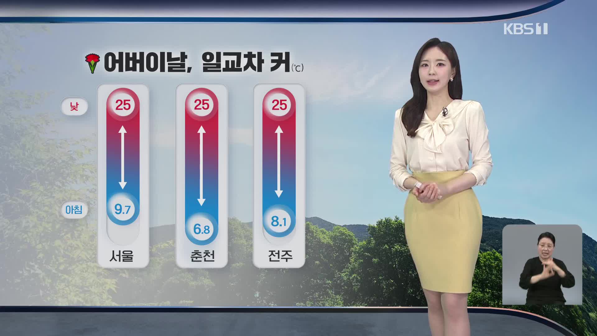 [출근길 날씨] 어버이날, 맑고 일교차 커…자외선·오존 주의