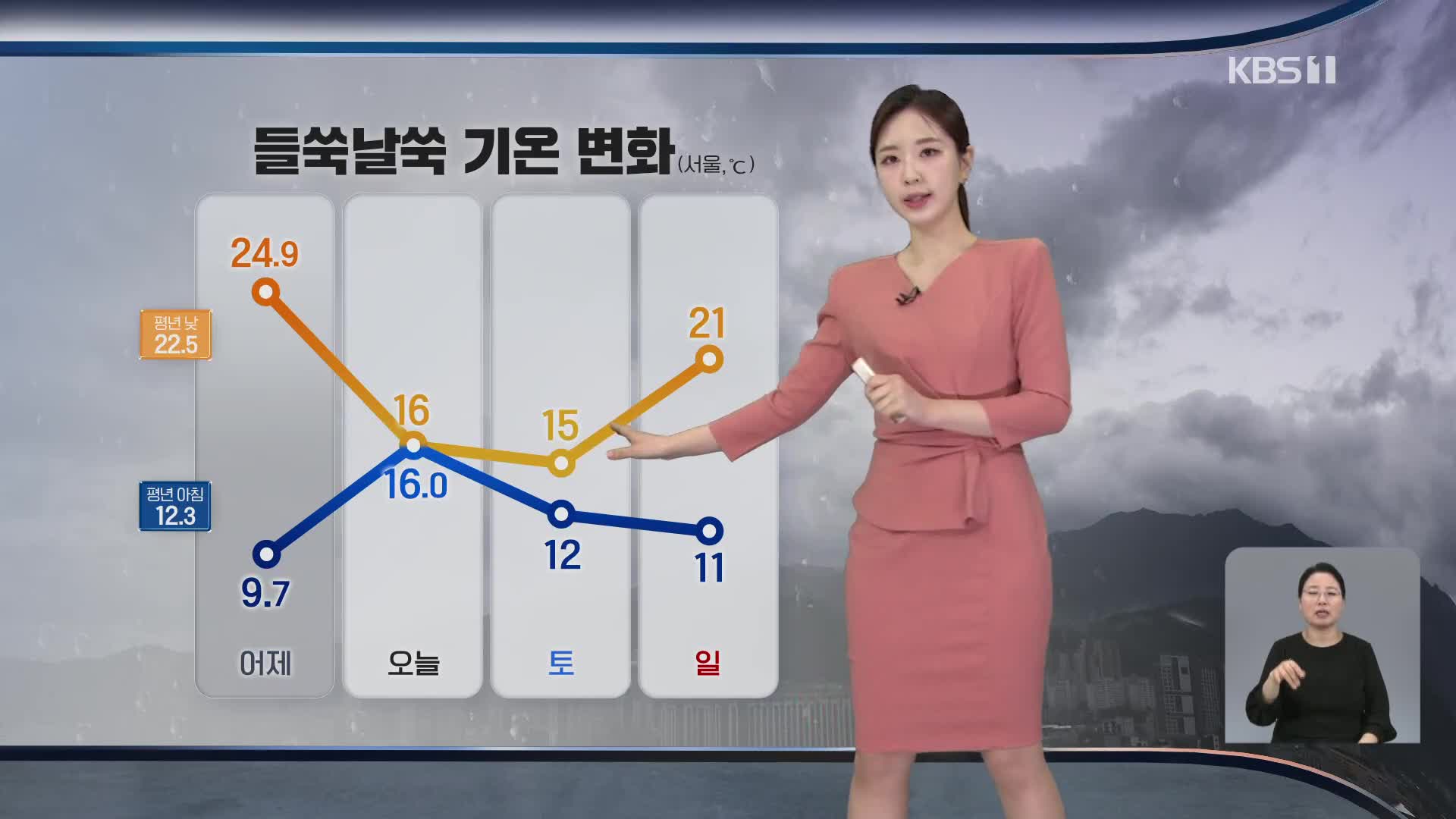 [출근길 날씨] 전국에 비 내리며 서늘…제주·남해안 많은 비