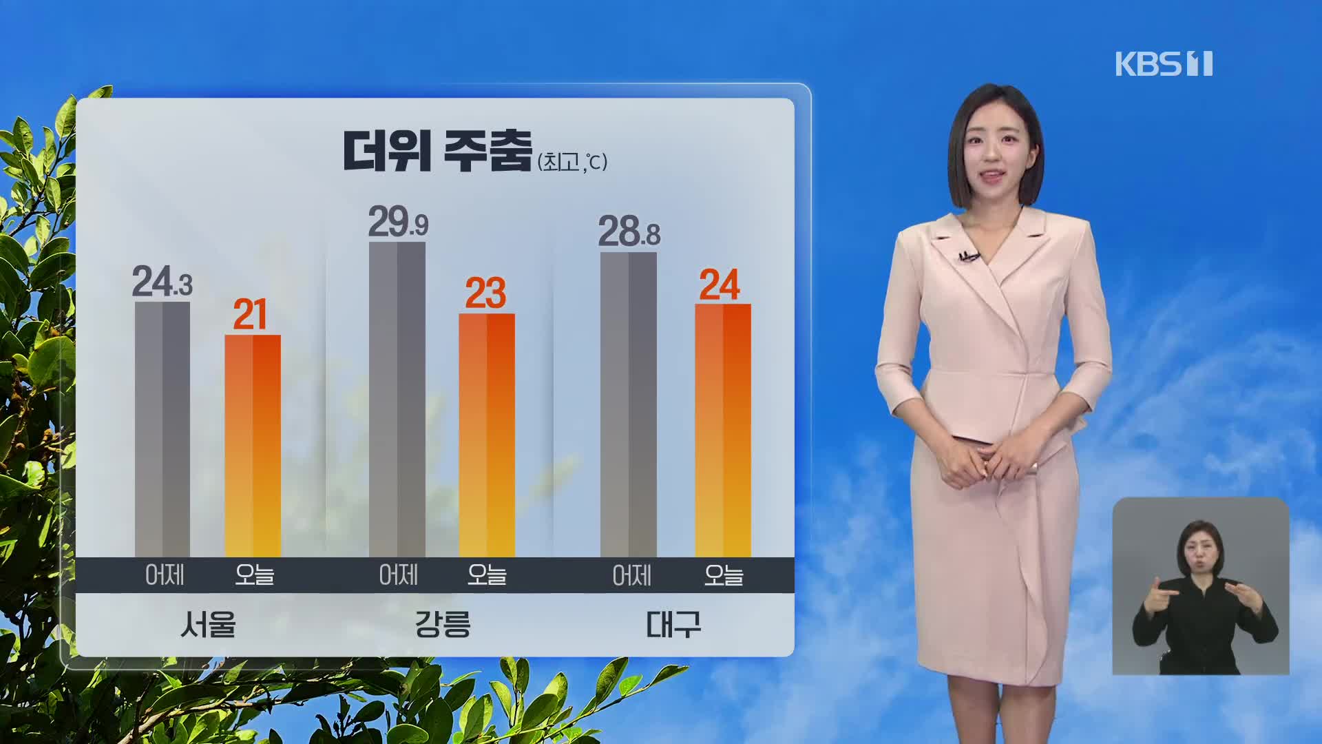 [날씨] 맑고 선선해요…어제보다 기온 낮아