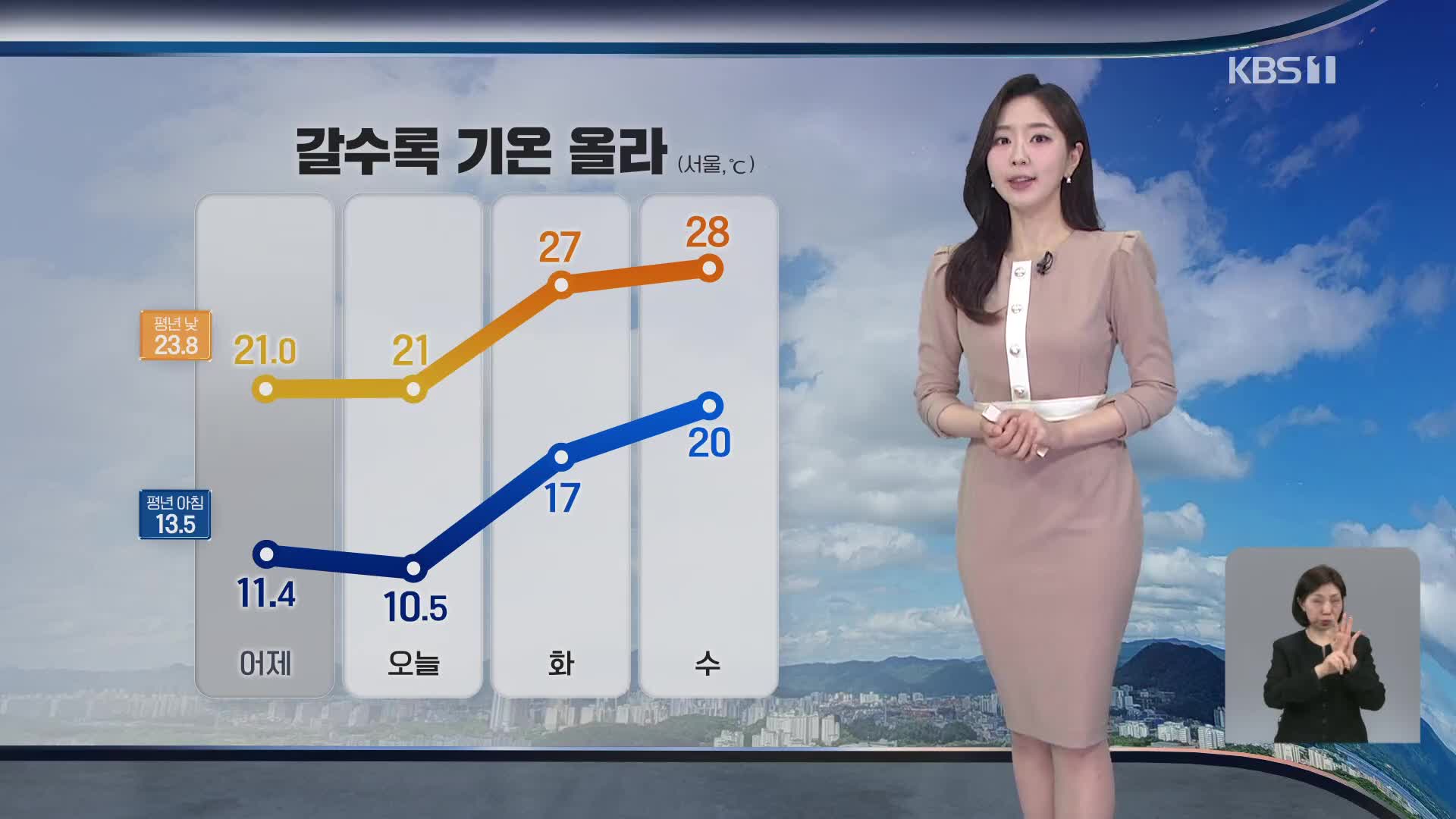 [출근길 날씨] 오후부터 중부 중심 비…강풍 주의