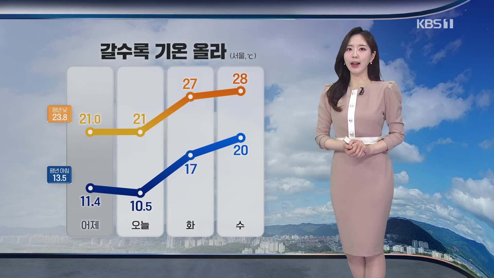 [출근길 날씨] 오후부터 중부 중심 비…강풍 주의