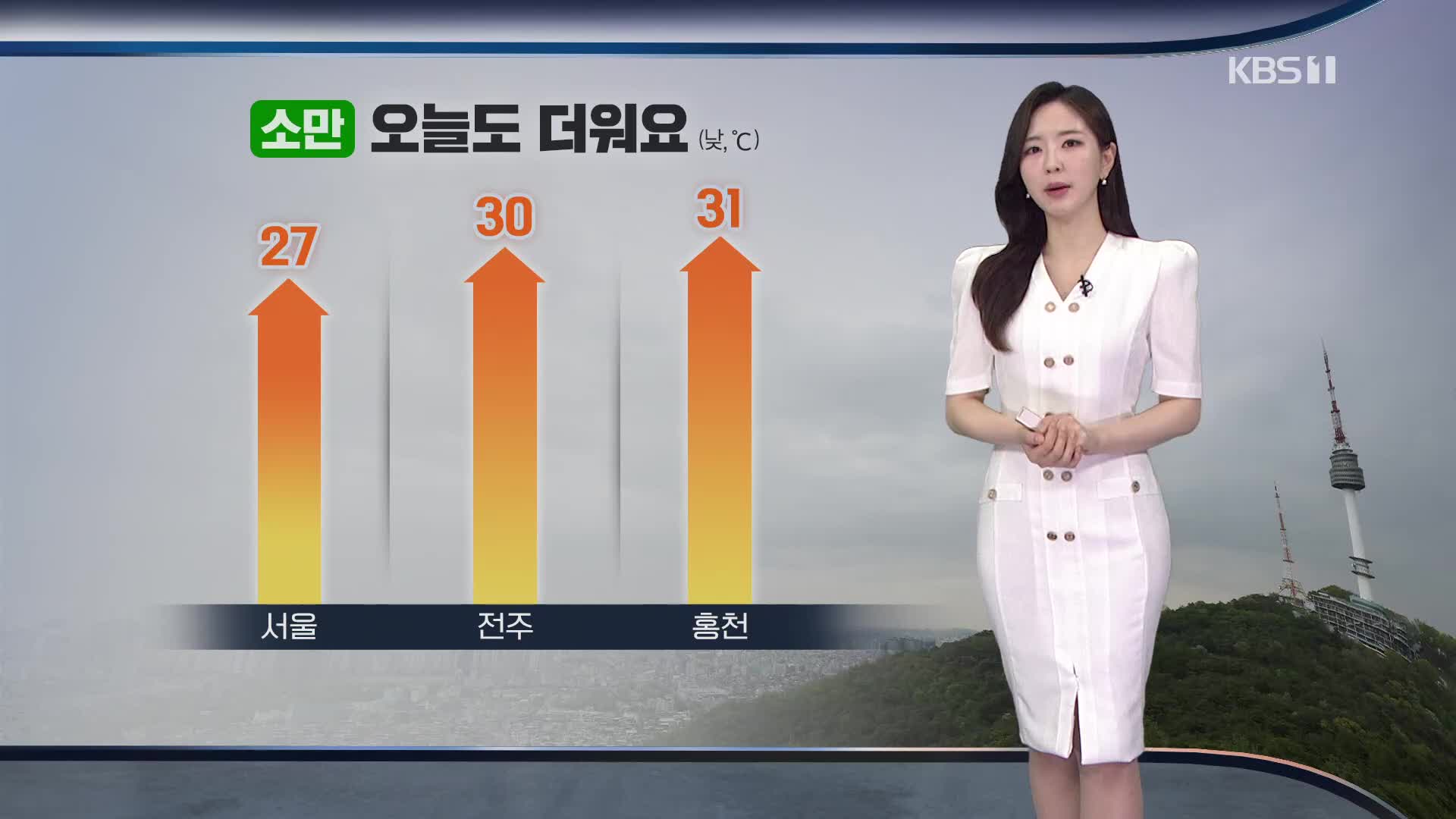 [출근길 날씨] 오늘도 더위 이어져…곳곳에 비·소나기