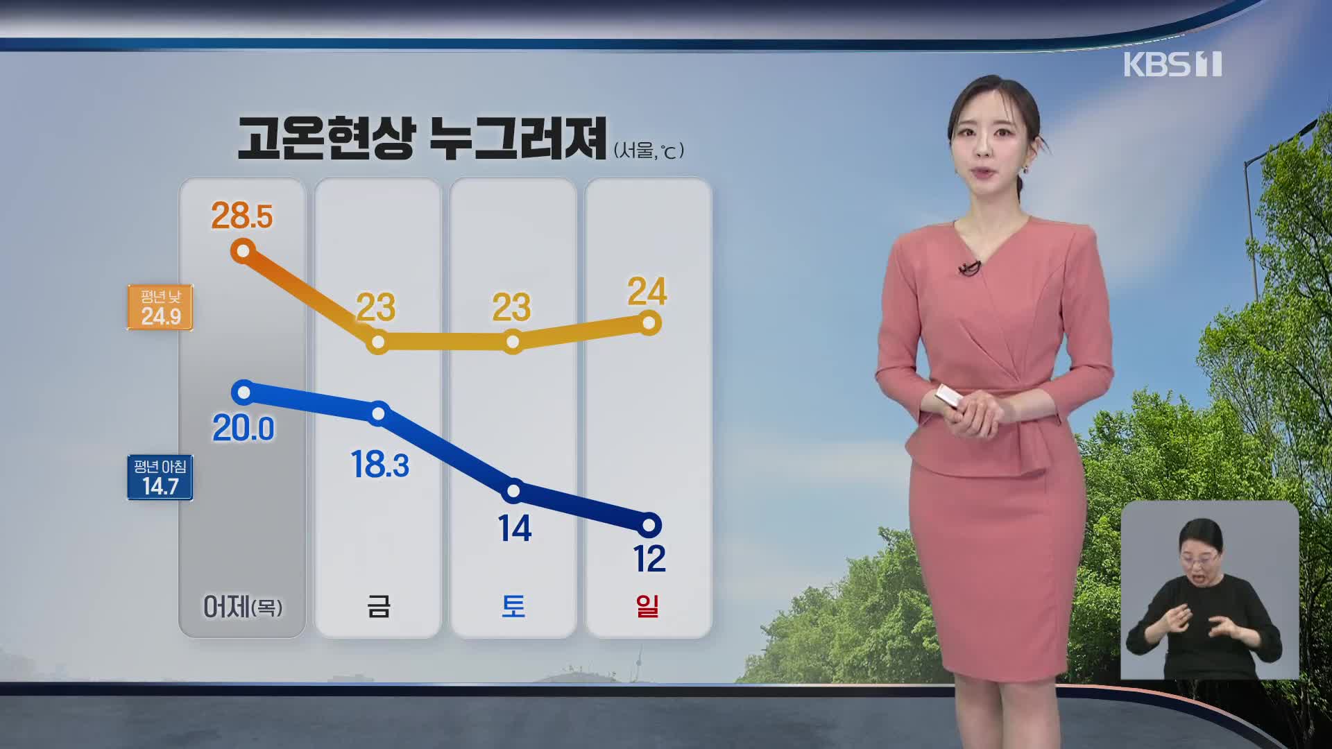 [출근길 날씨] 고온 현상 누그러져…오늘 밤~내일 곳곳 비