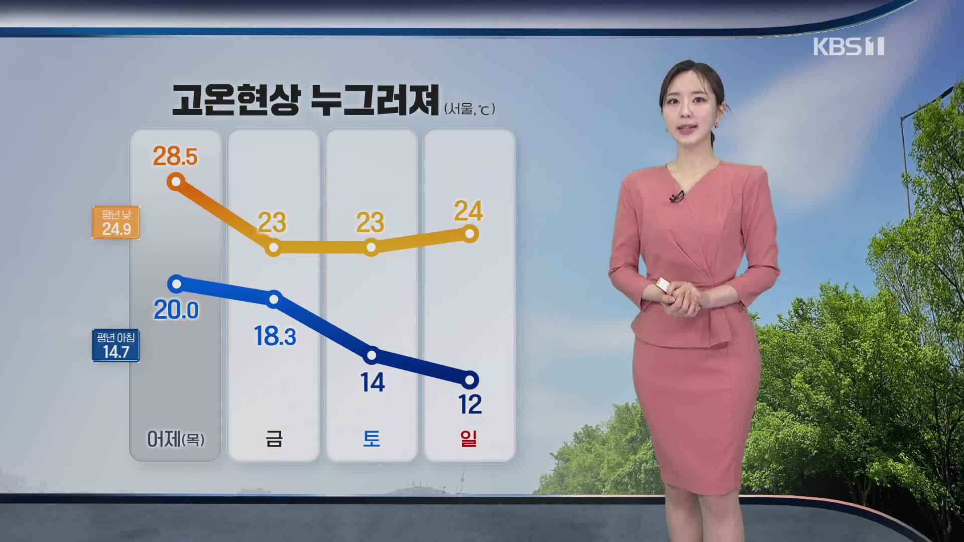 [출근길 날씨] 고온 현상 누그러져…오늘 밤~내일 곳곳 비