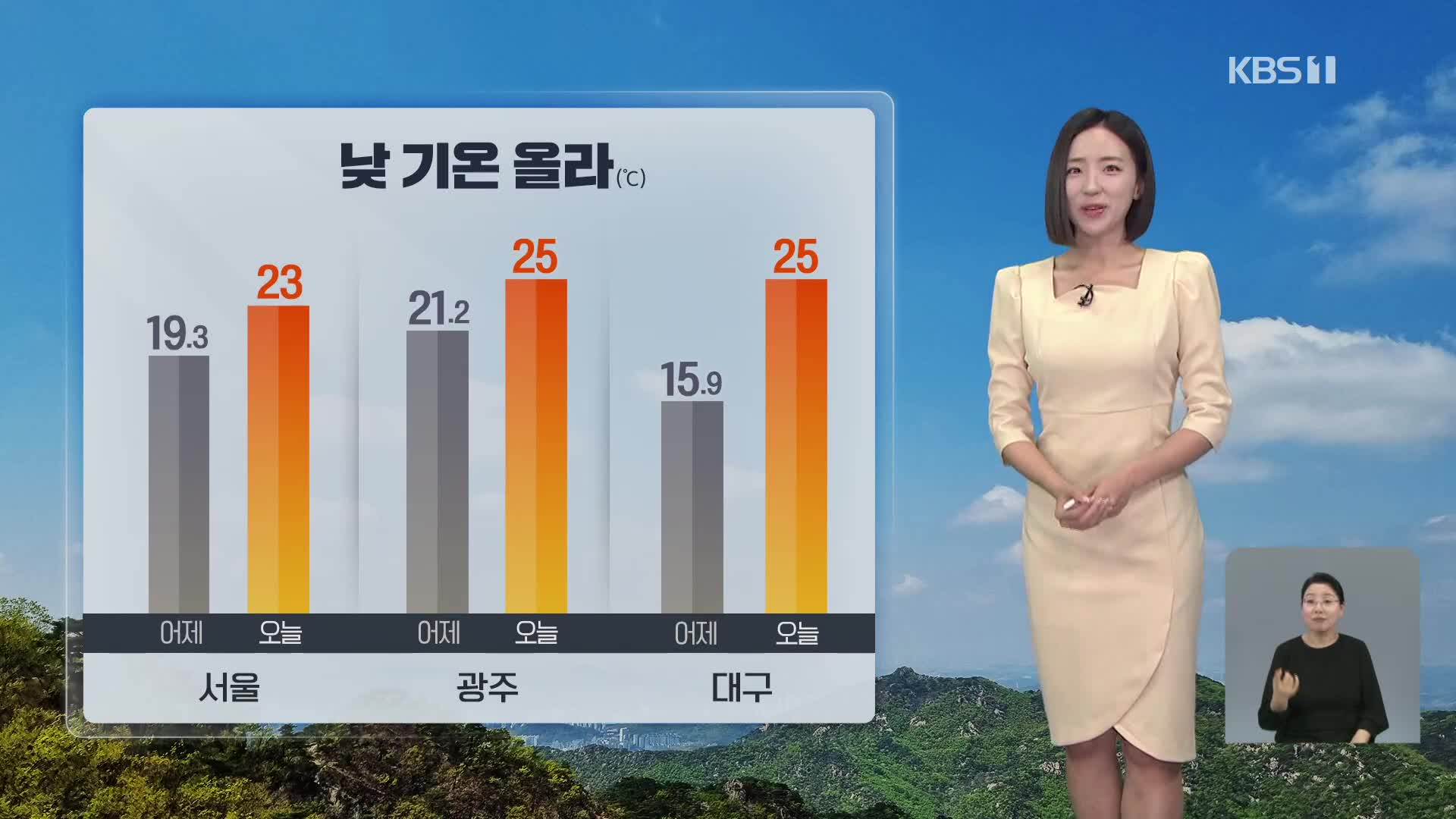 [7시 날씨] 화창한 봄 즐기기 좋아요…내륙 소나기