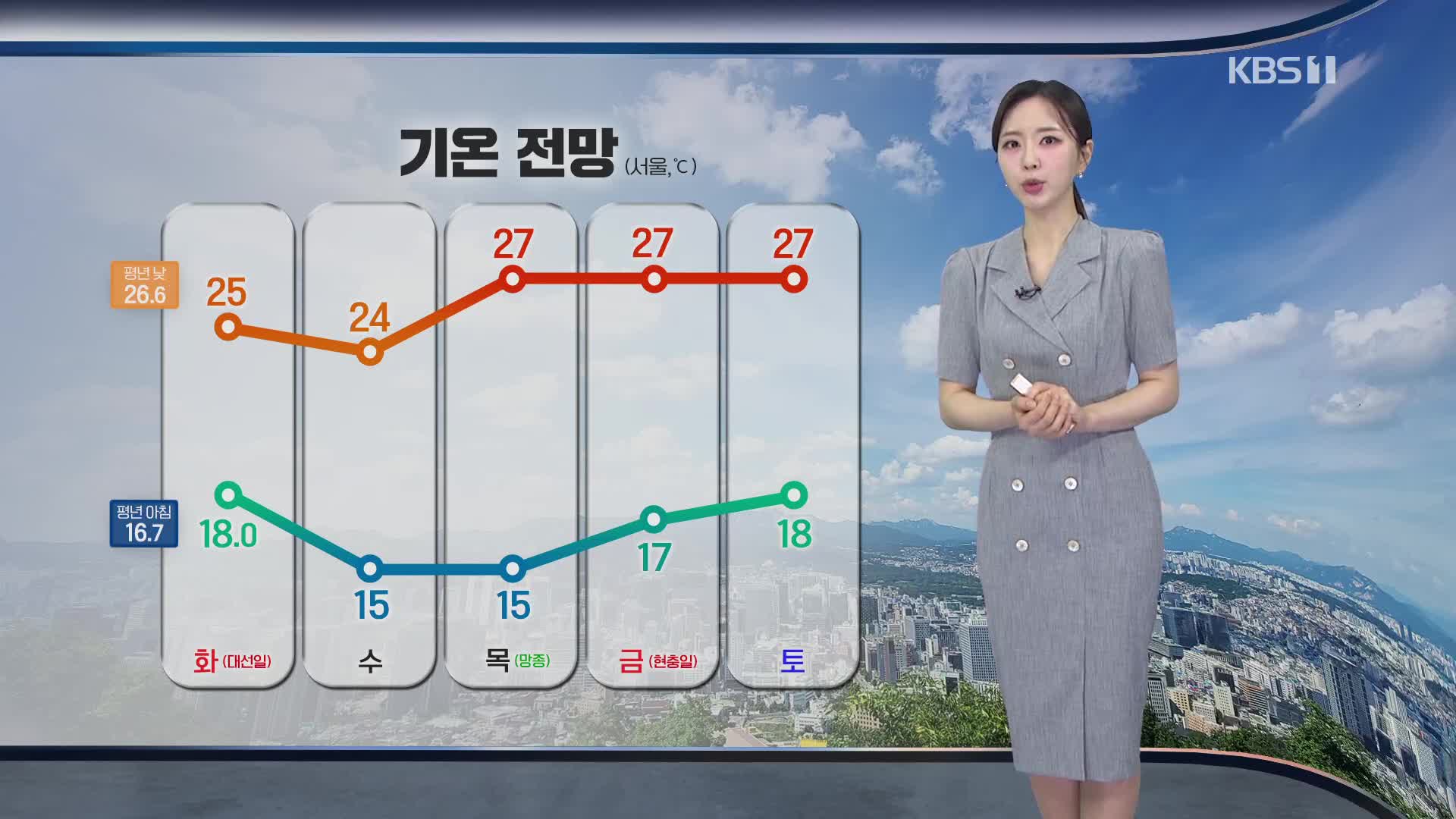 [출근길 날씨] 대선일, 점차 맑아져…경기·강원 가끔 비