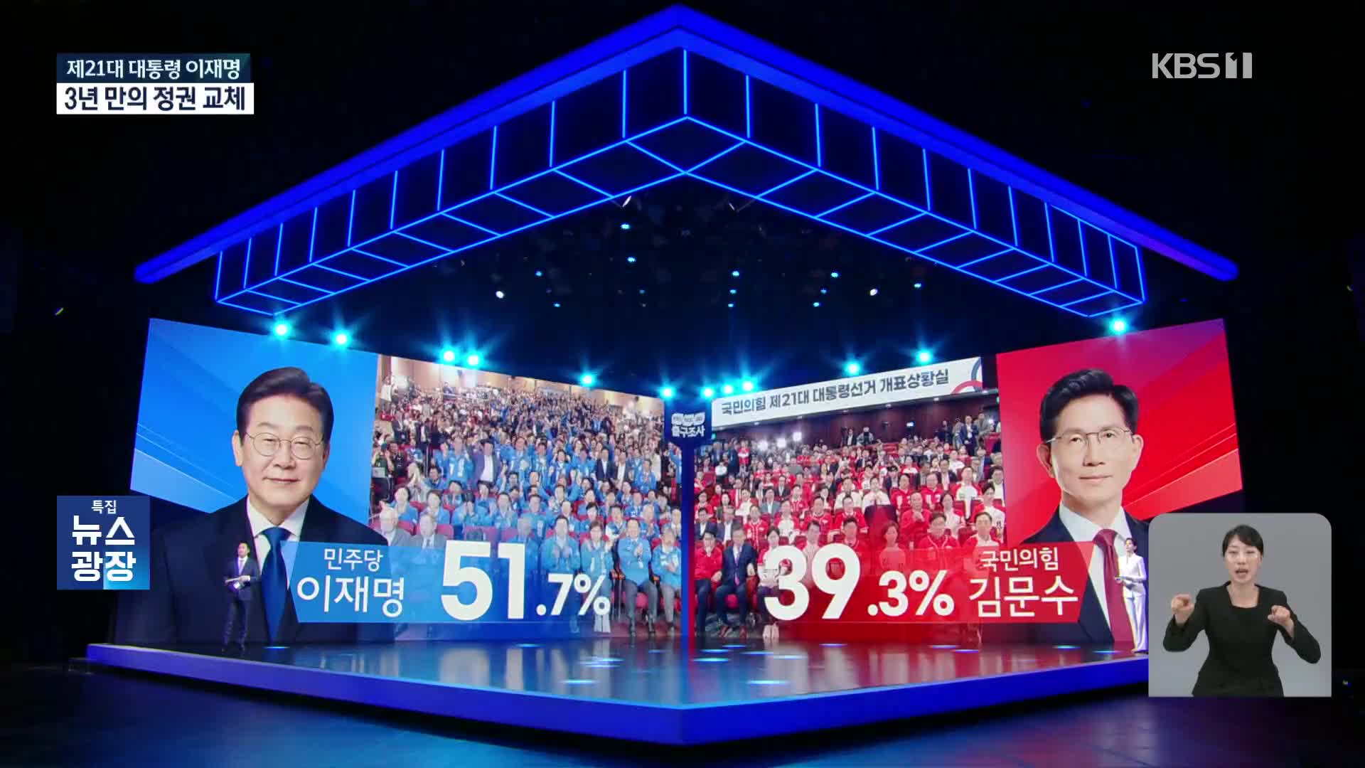 12%p 격차 예상했는데…8%p 차이로 당선