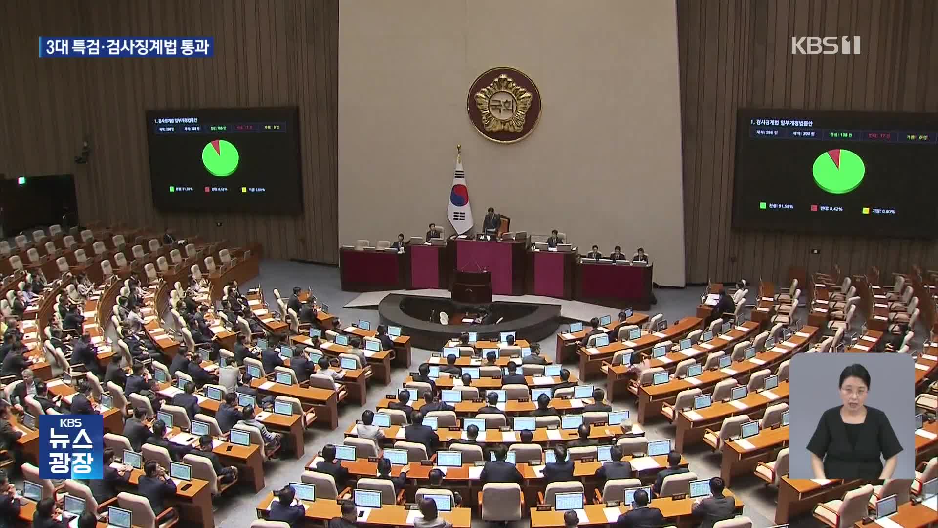 3대 특검법·검사징계법 통과…국민의힘 퇴장 속 일부 찬성표