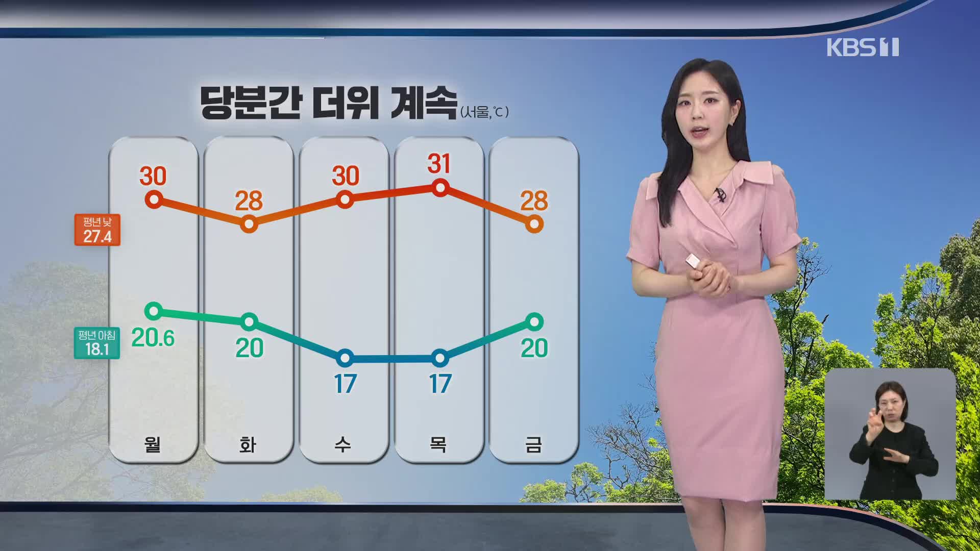 [출근길 날씨] 오늘도 한낮에 30도 안팎…오전까지 해안가 짙은 안개