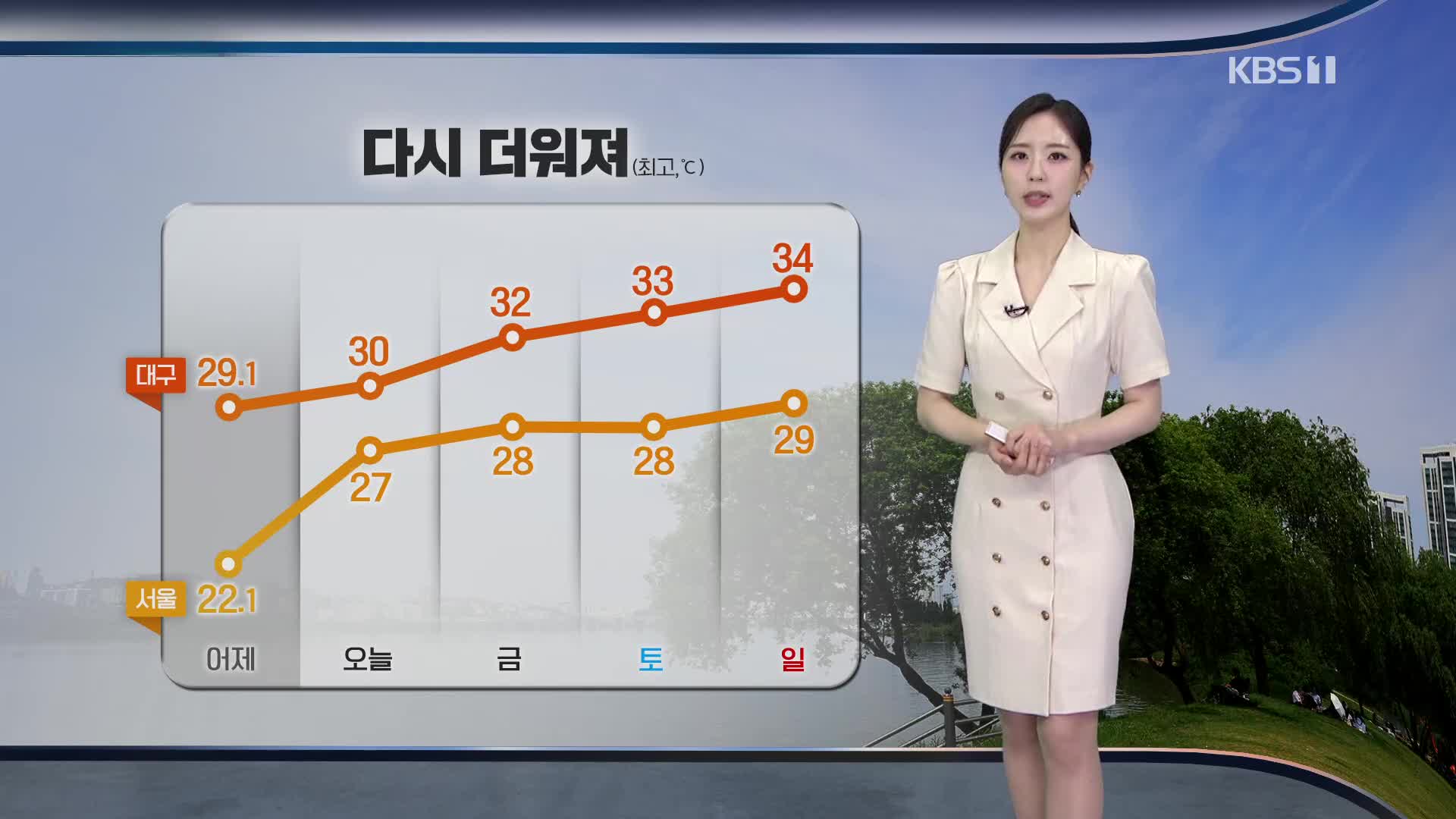 [출근길 날씨] 흐리고 오전까지 중부 비 조금…비 그친 뒤 낮 기온 올라
