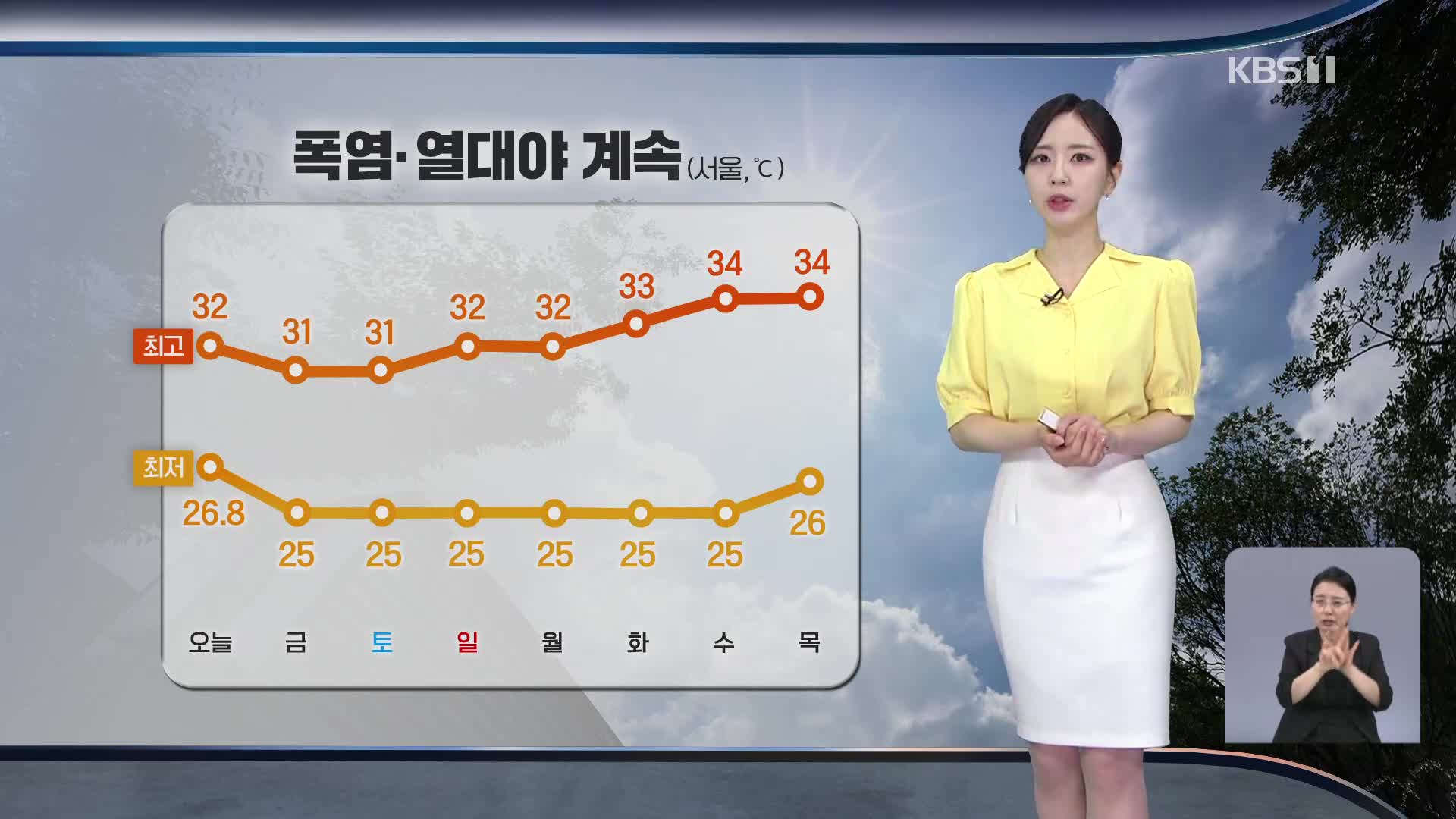 [출근길 날씨] 강릉 이틀째 ‘초열대야’…폭염 계속