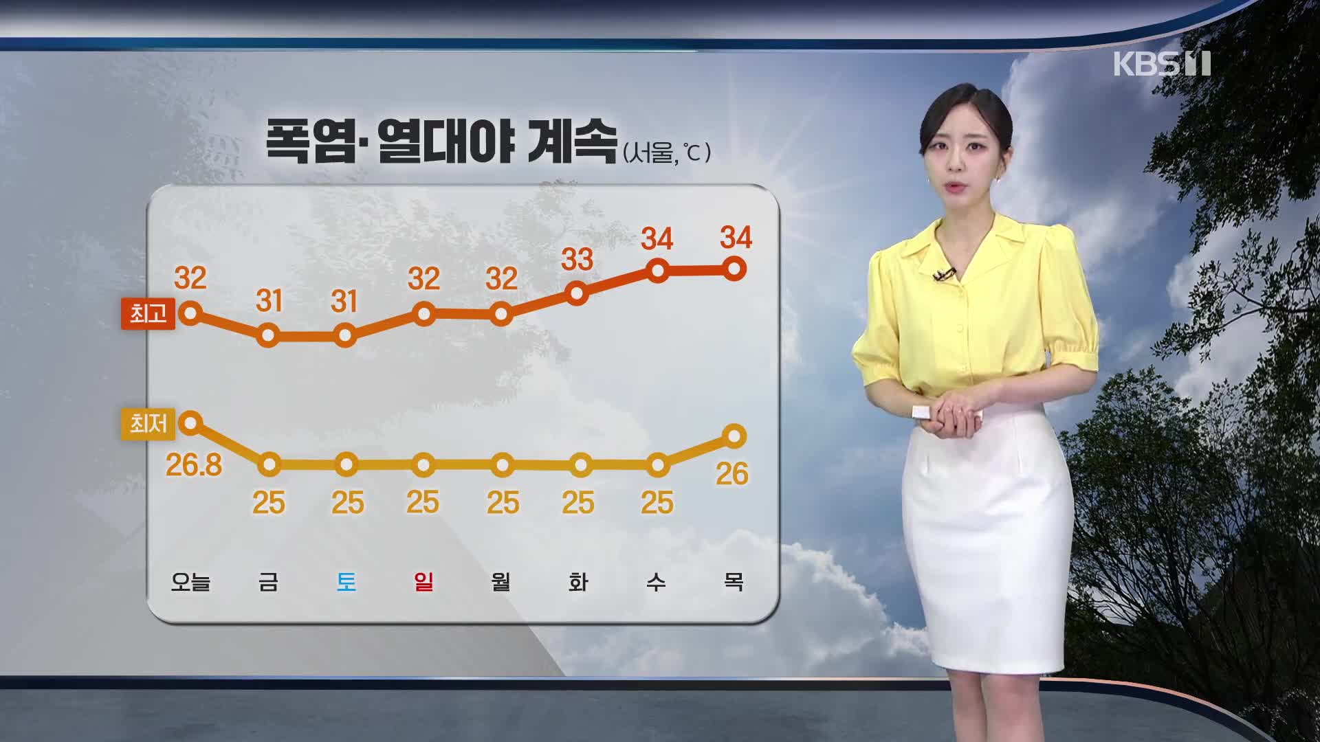 [출근길 날씨] 강릉 이틀째 ‘초열대야’…폭염 계속