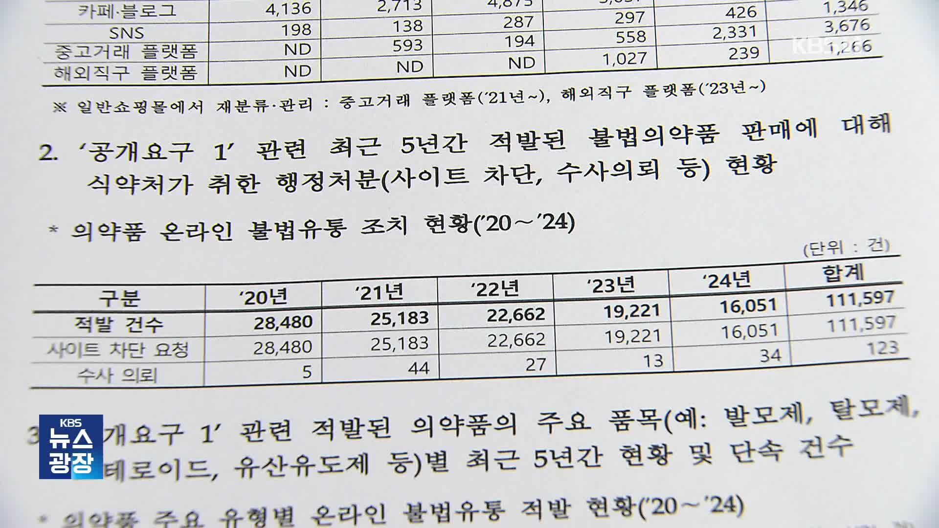 [단독] ‘스테로이드’부터 ‘임신중지약’까지…의약품 불법 유통 11만 건