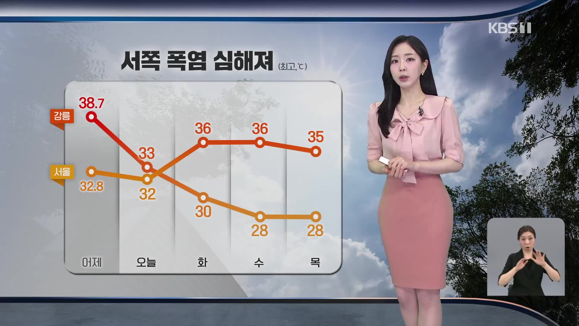 [출근길 날씨] 절기 ‘소서’, 전국 폭염 계속…곳곳 소나기