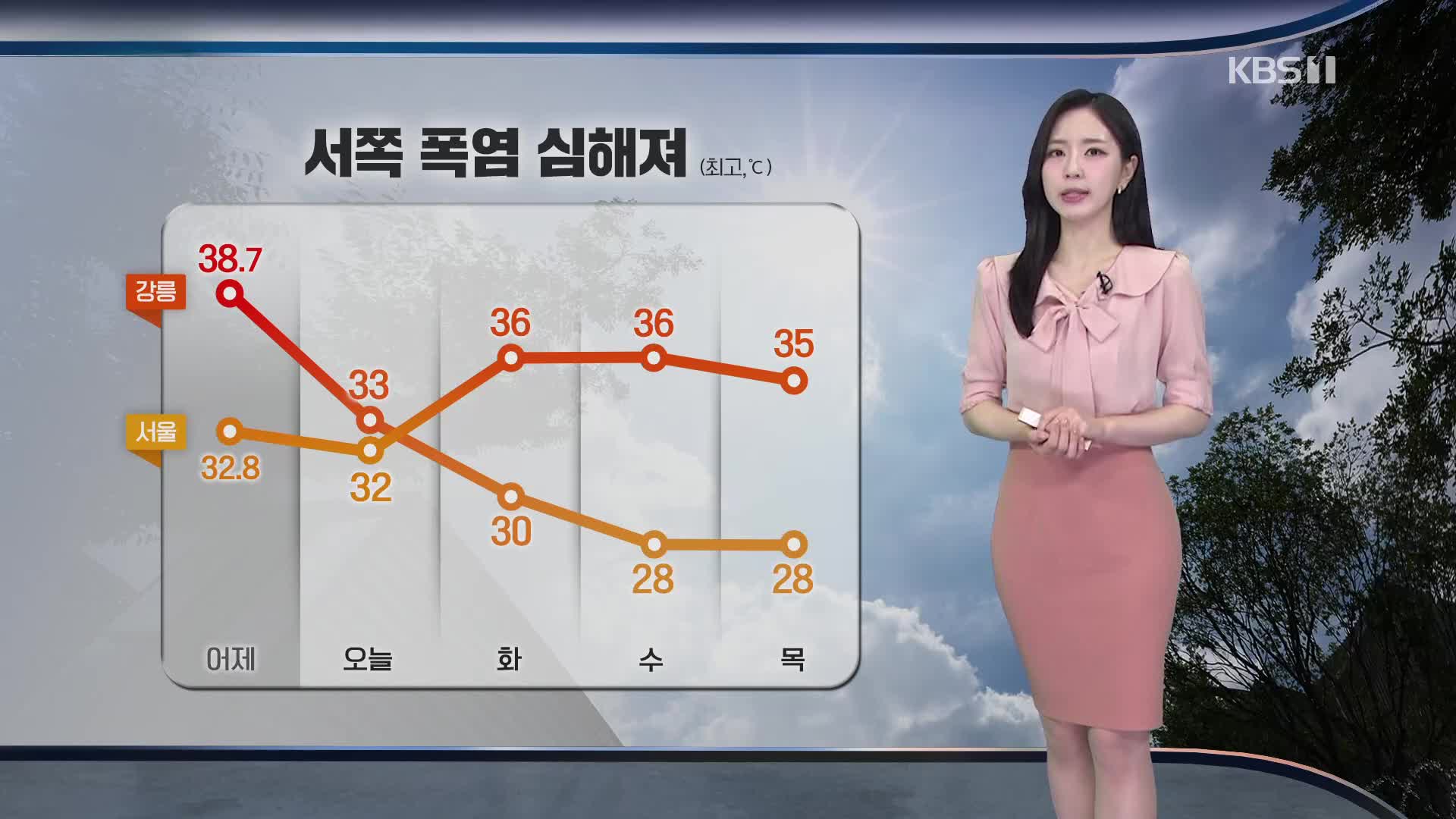[출근길 날씨] 절기 ‘소서’, 전국 폭염 계속…곳곳 소나기