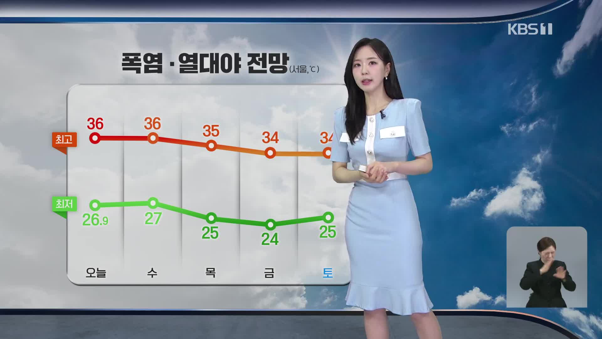 [출근길 날씨] ‘서울 36도’ 등 서쪽 폭염 강화…전국 곳곳 소나기
