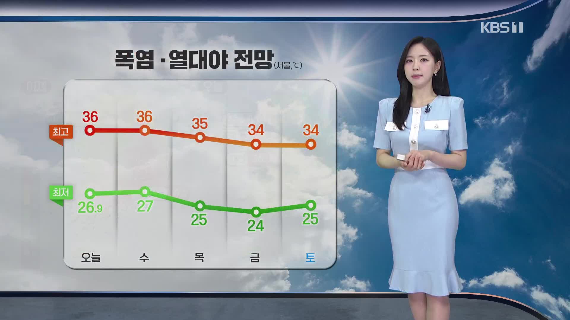 [출근길 날씨] ‘서울 36도’ 등 서쪽 폭염 강화…전국 곳곳 소나기