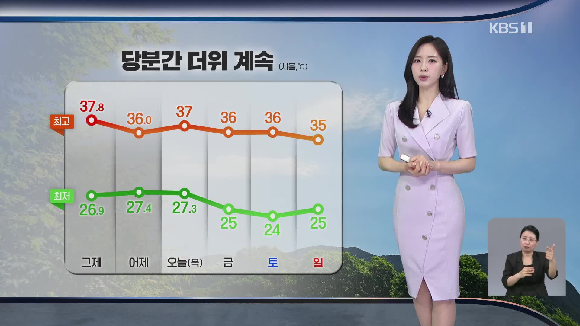 [출근길 날씨] 한낮 서울 37도…서쪽 중심 폭염 심해