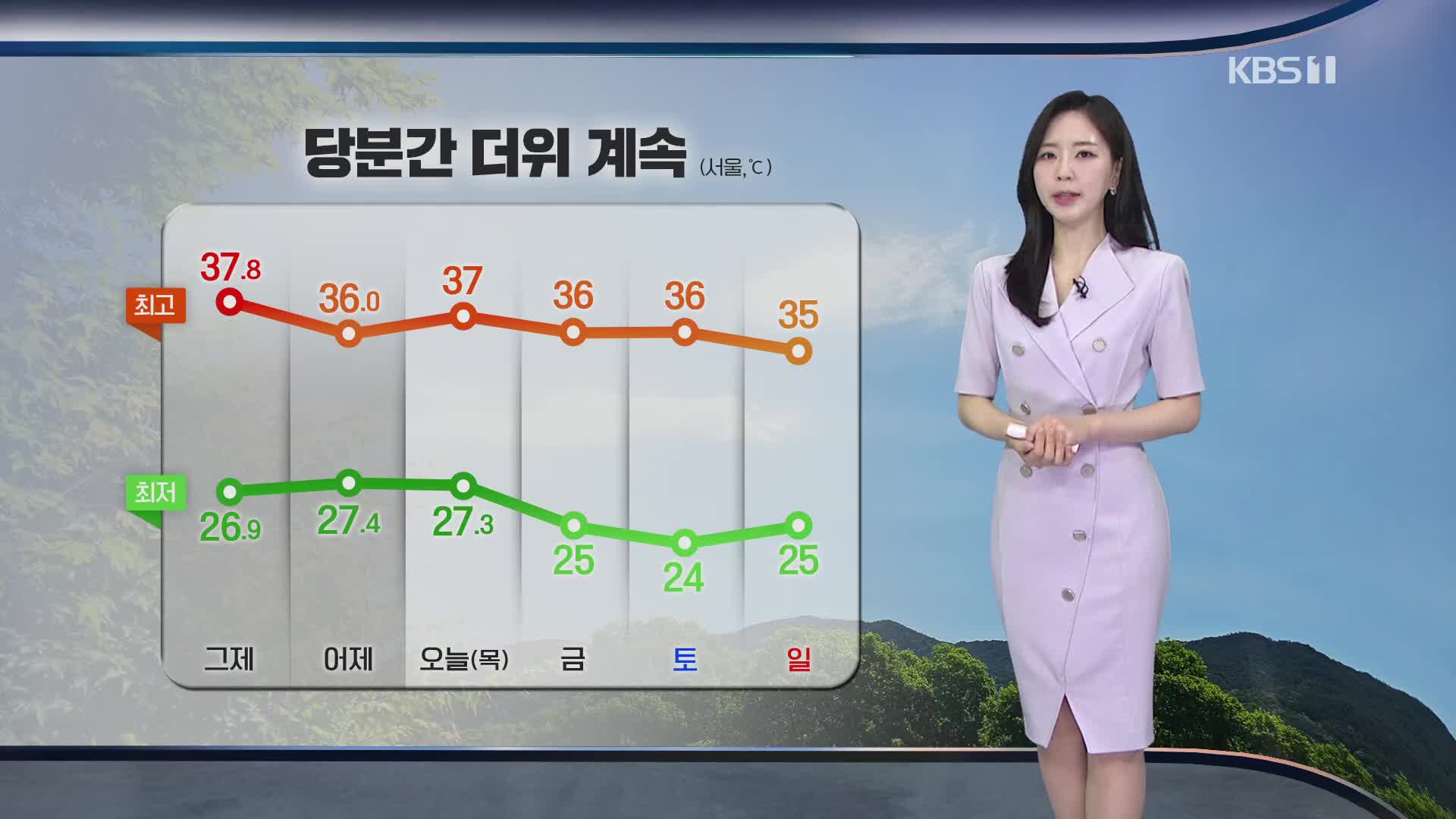 [출근길 날씨] 한낮 서울 37도…서쪽 중심 폭염 심해