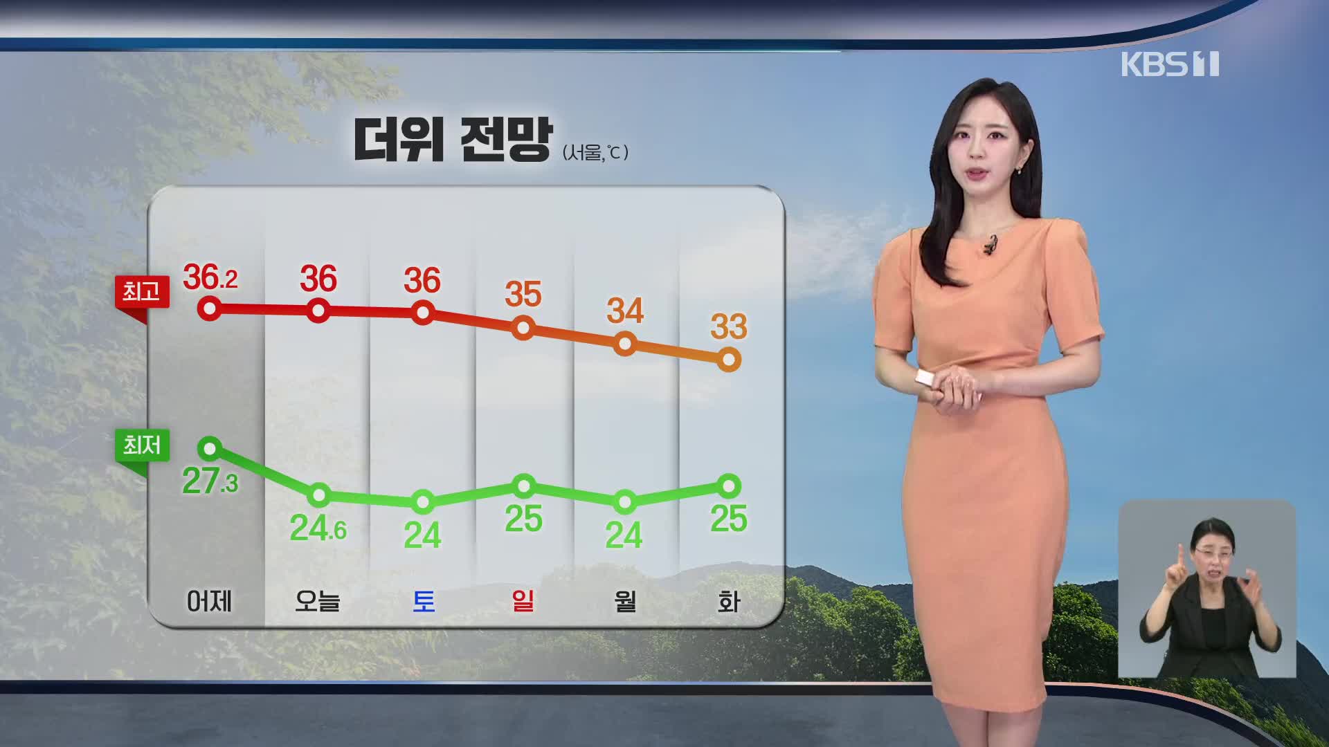 [출근길 날씨] 서쪽 오늘도 무더위…주말에도 폭염 계속