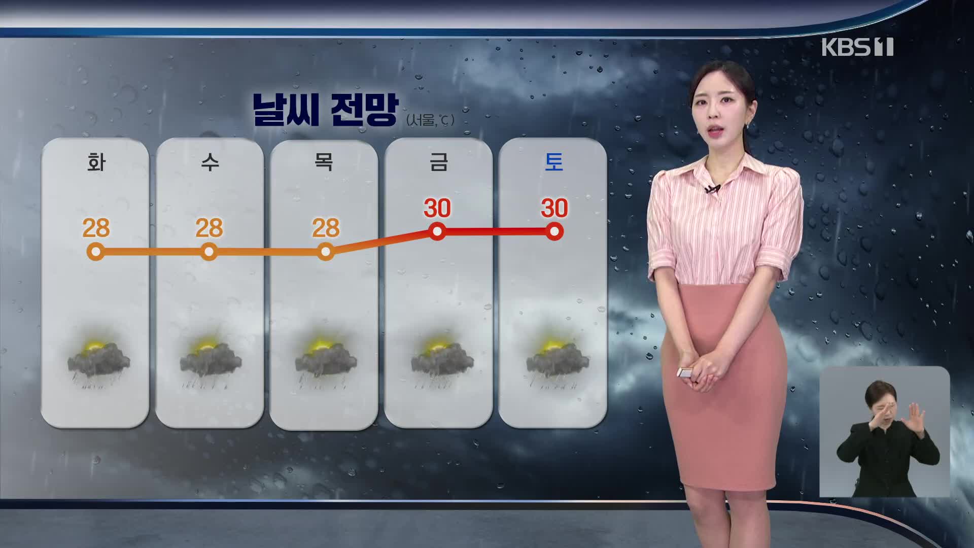 [출근길 날씨] 오늘도 전국에 비…폭염 누그러져