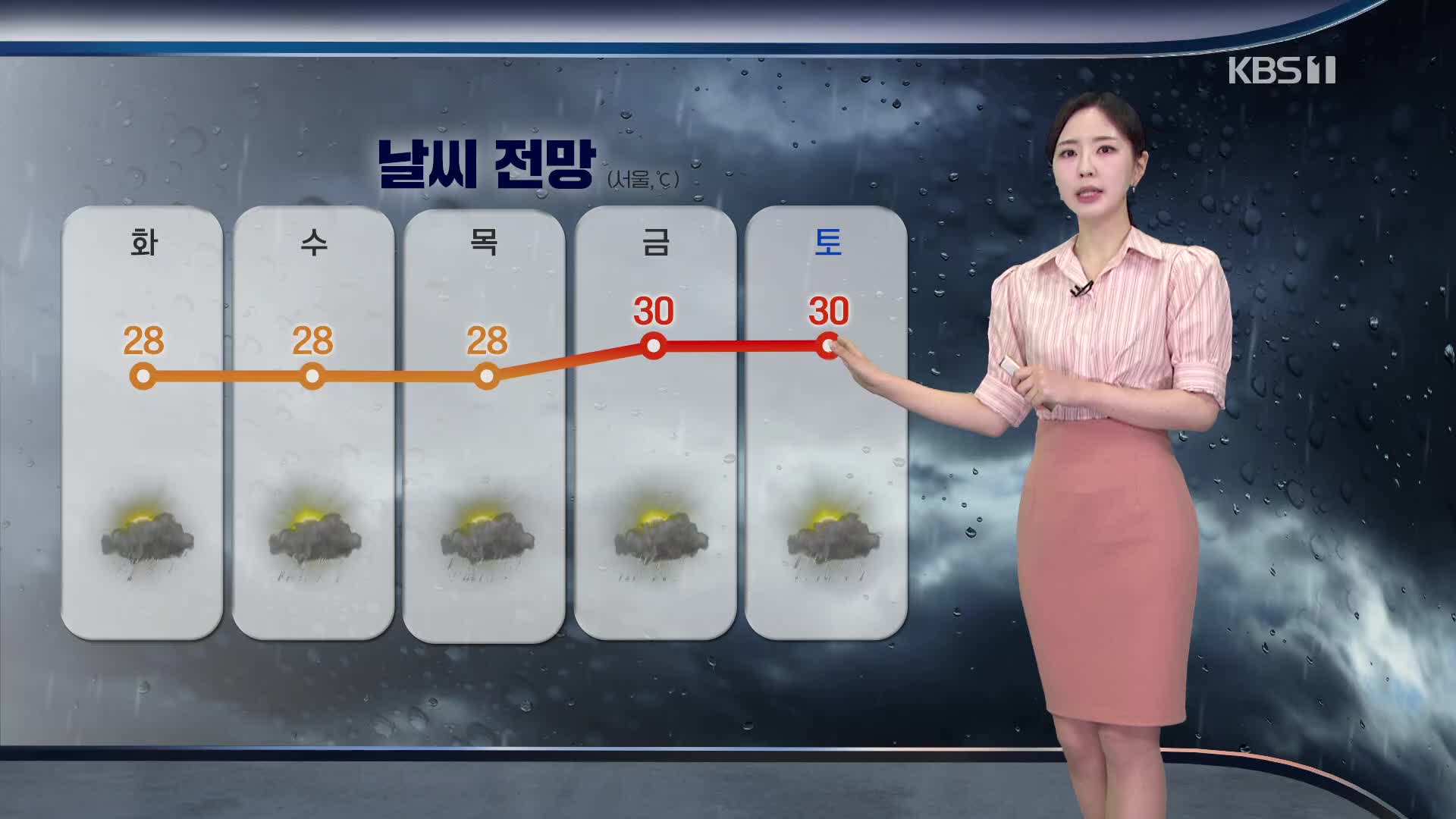 [출근길 날씨] 오늘도 전국에 비…폭염 누그러져