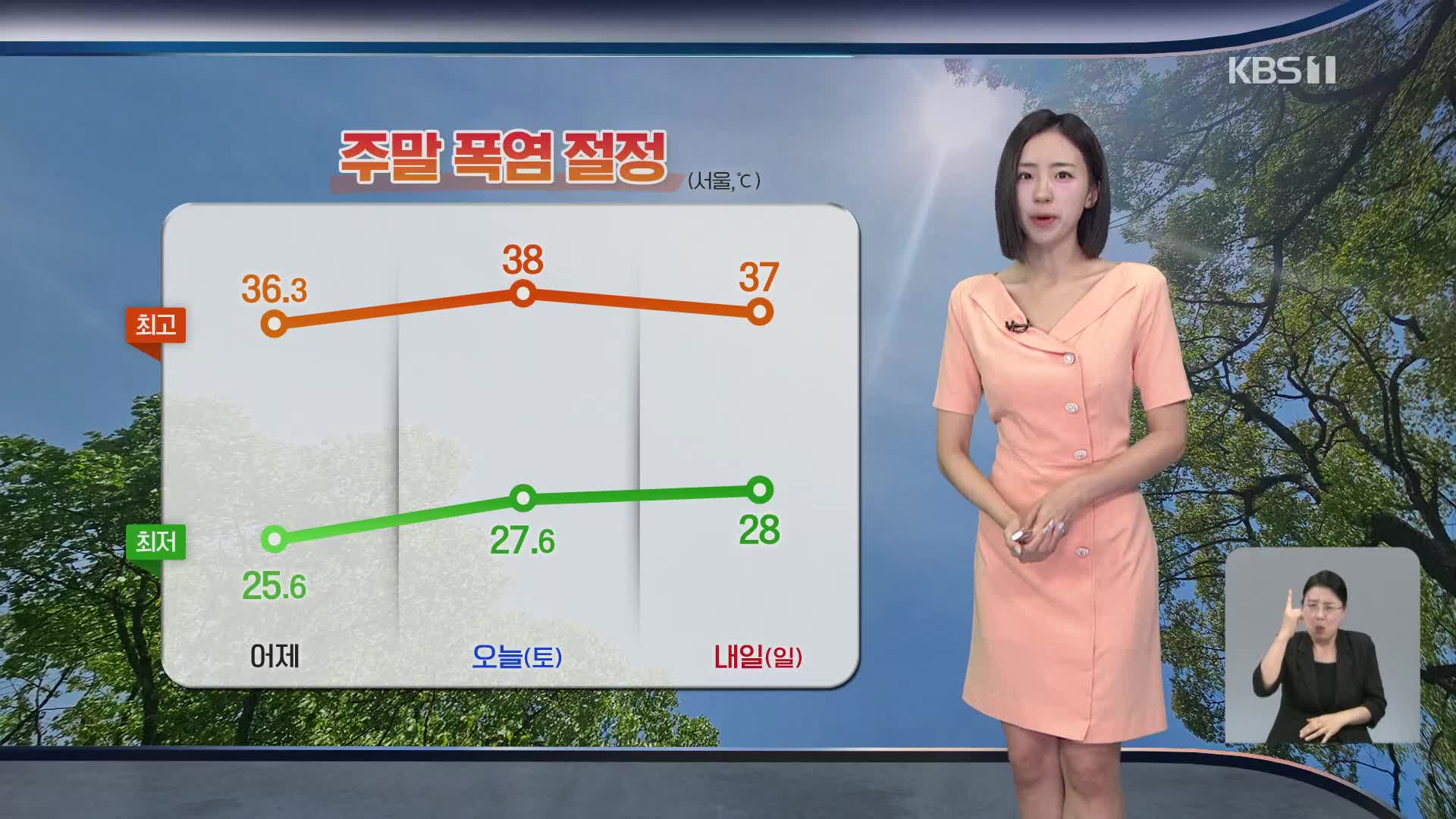 [주말 날씨] 주말 폭염 절정, 서울 낮 기온 38도