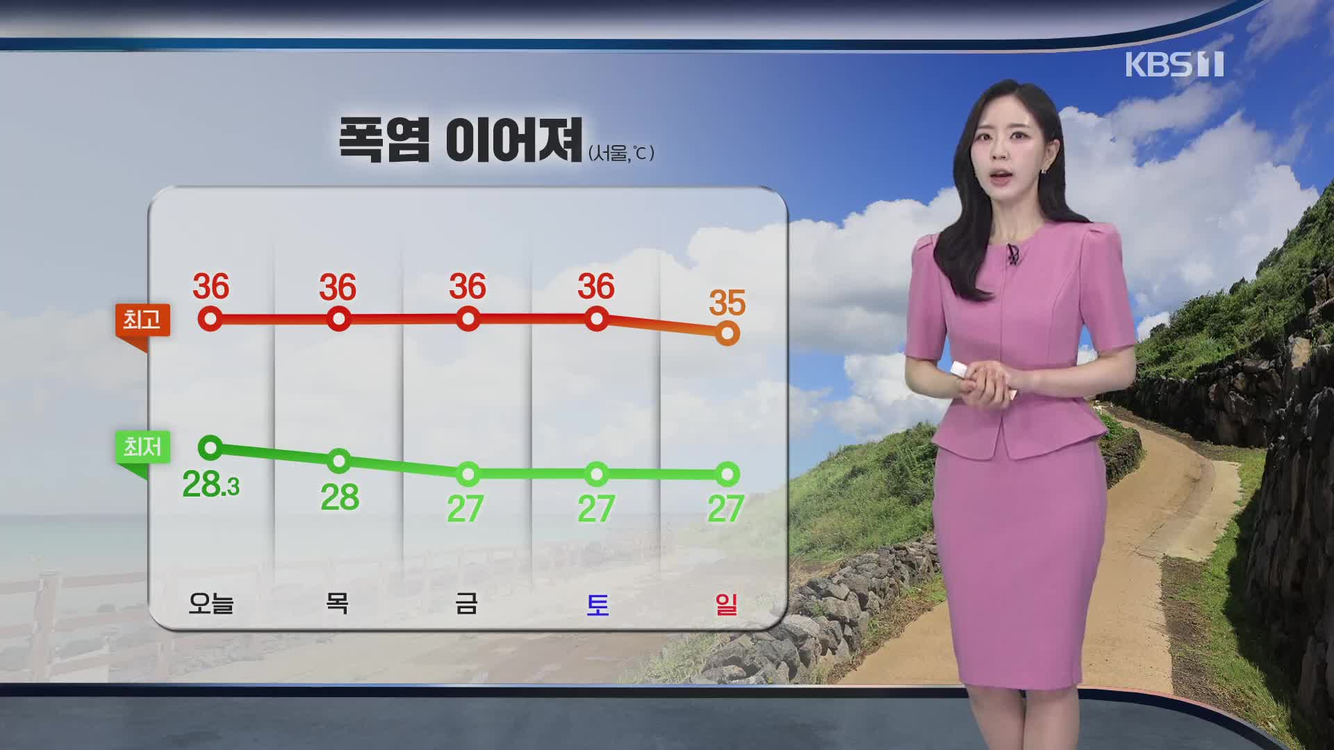 [출근길 날씨] 중복에도 폭염 기승…당분간 무더위 이어져