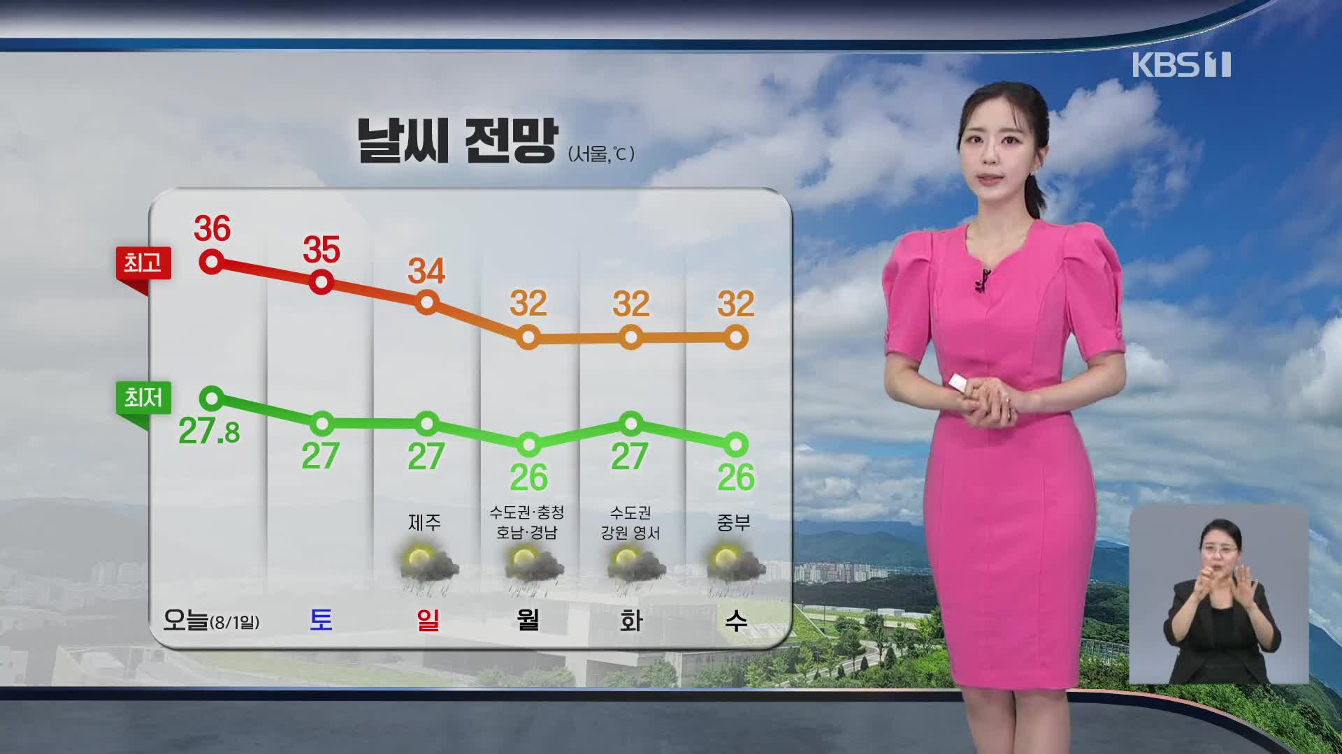 [출근길 날씨] 폭염 계속…다음 주 비 내리며 낮 기온 조금 낮아져