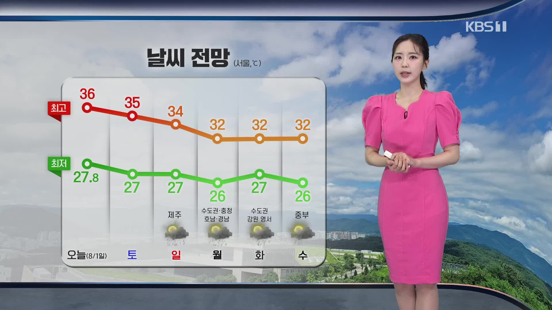 [출근길 날씨] 폭염 계속…다음 주 비 내리며 낮 기온 조금 낮아져