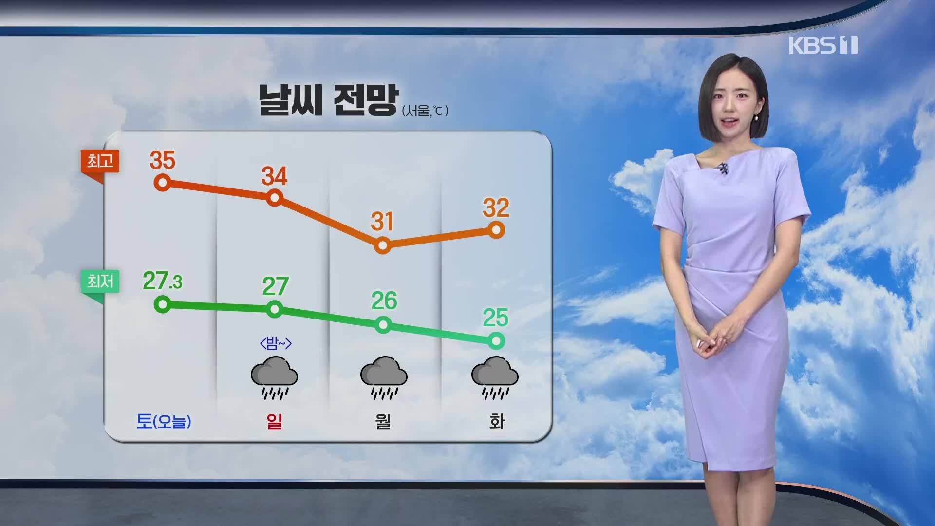 [주말 날씨] 주말에도 폭염…일요일 밤부터 전국 비