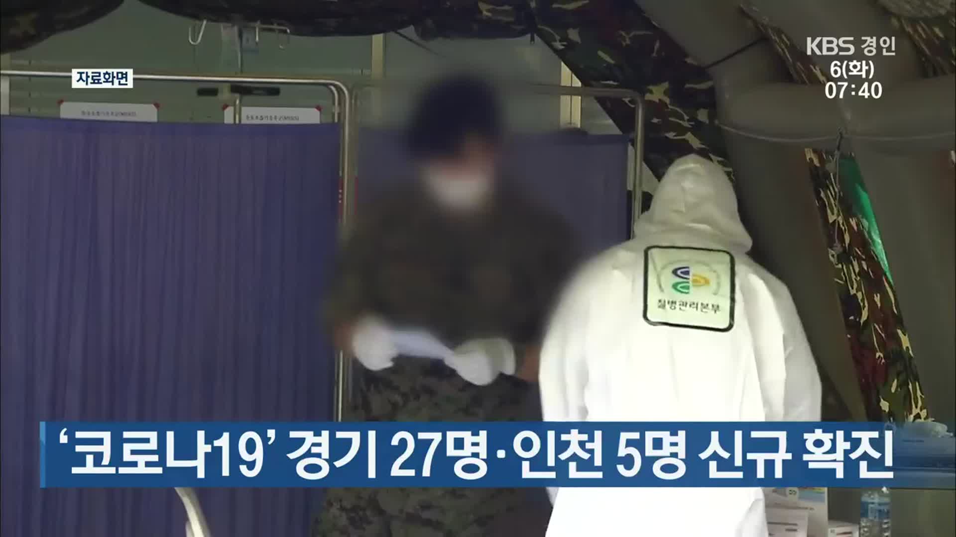 ‘코로나19’ 경기 27명·인천 5명 신규 확진