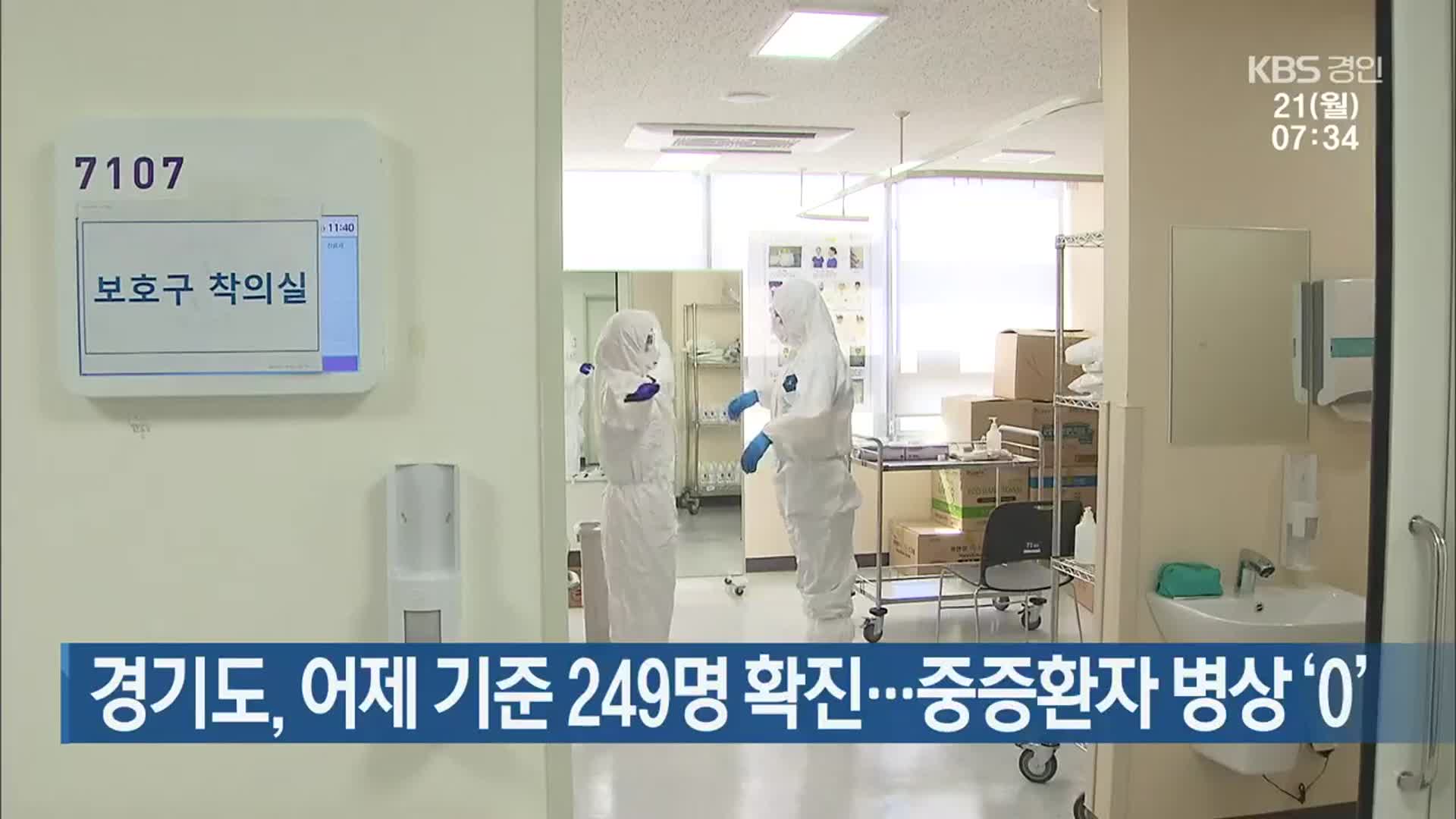 경기도, 어제 기준 249명 확진…중증환자 병상 ‘0’