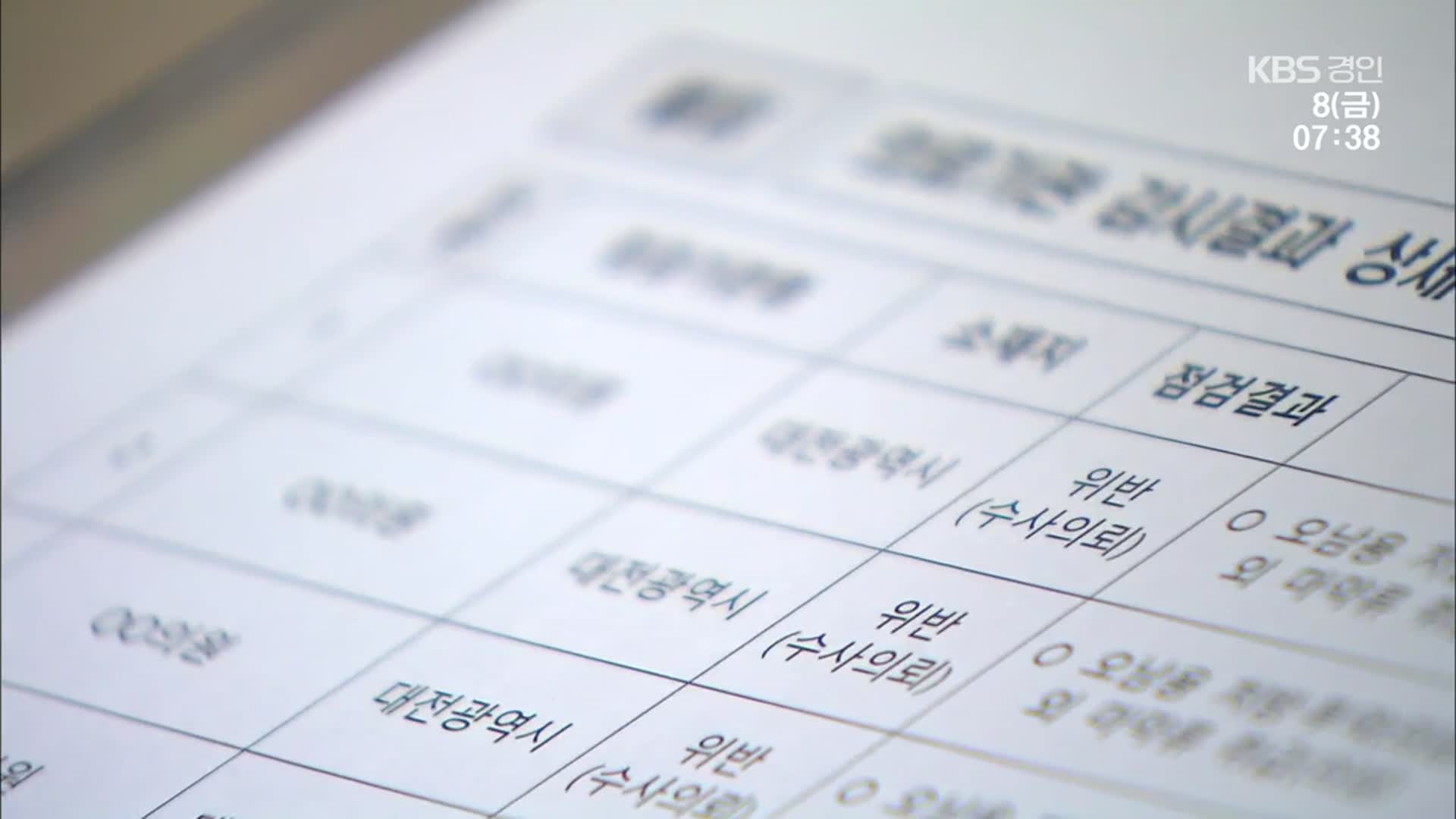 “승합차로 환자 태우고 병원 돌며 마약성분 진통제 쇼핑”