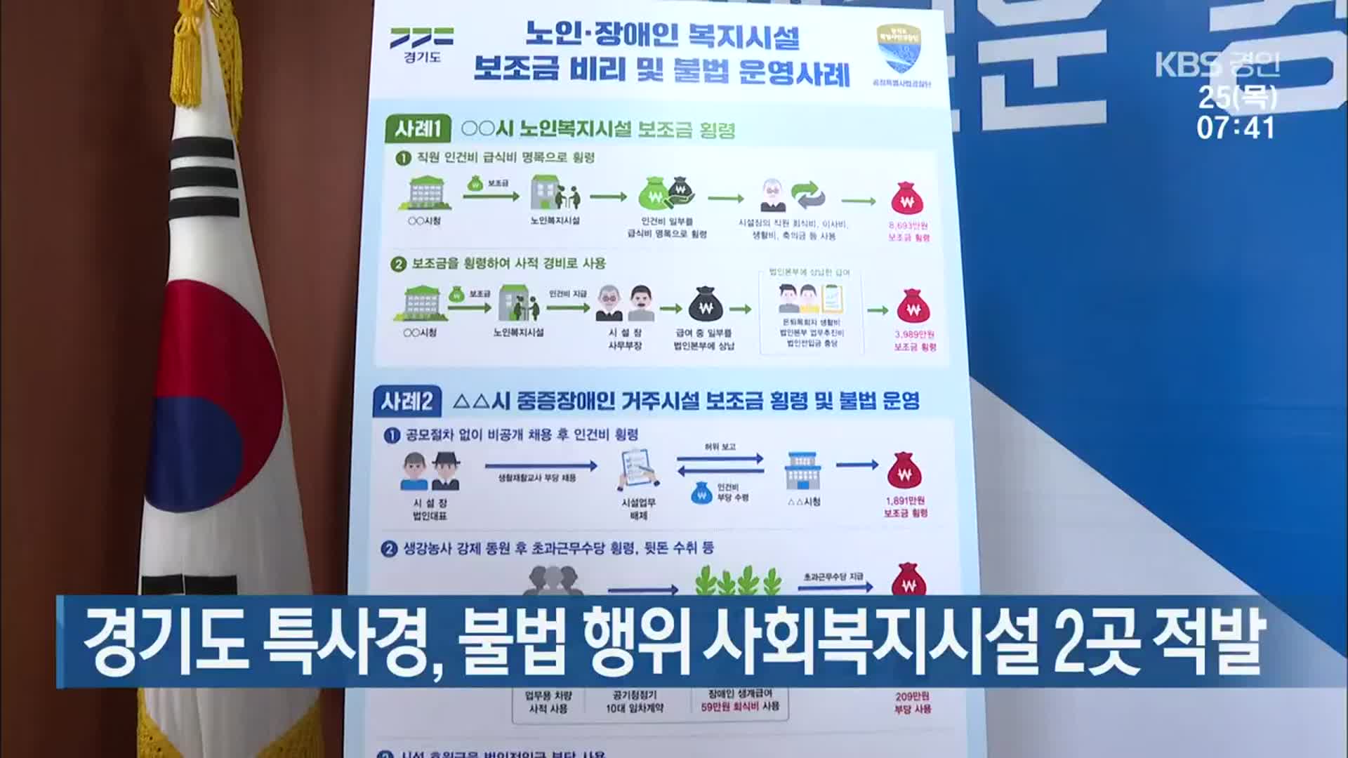 경기도 특사경, 불법 행위 사회복지시설 2곳 적발