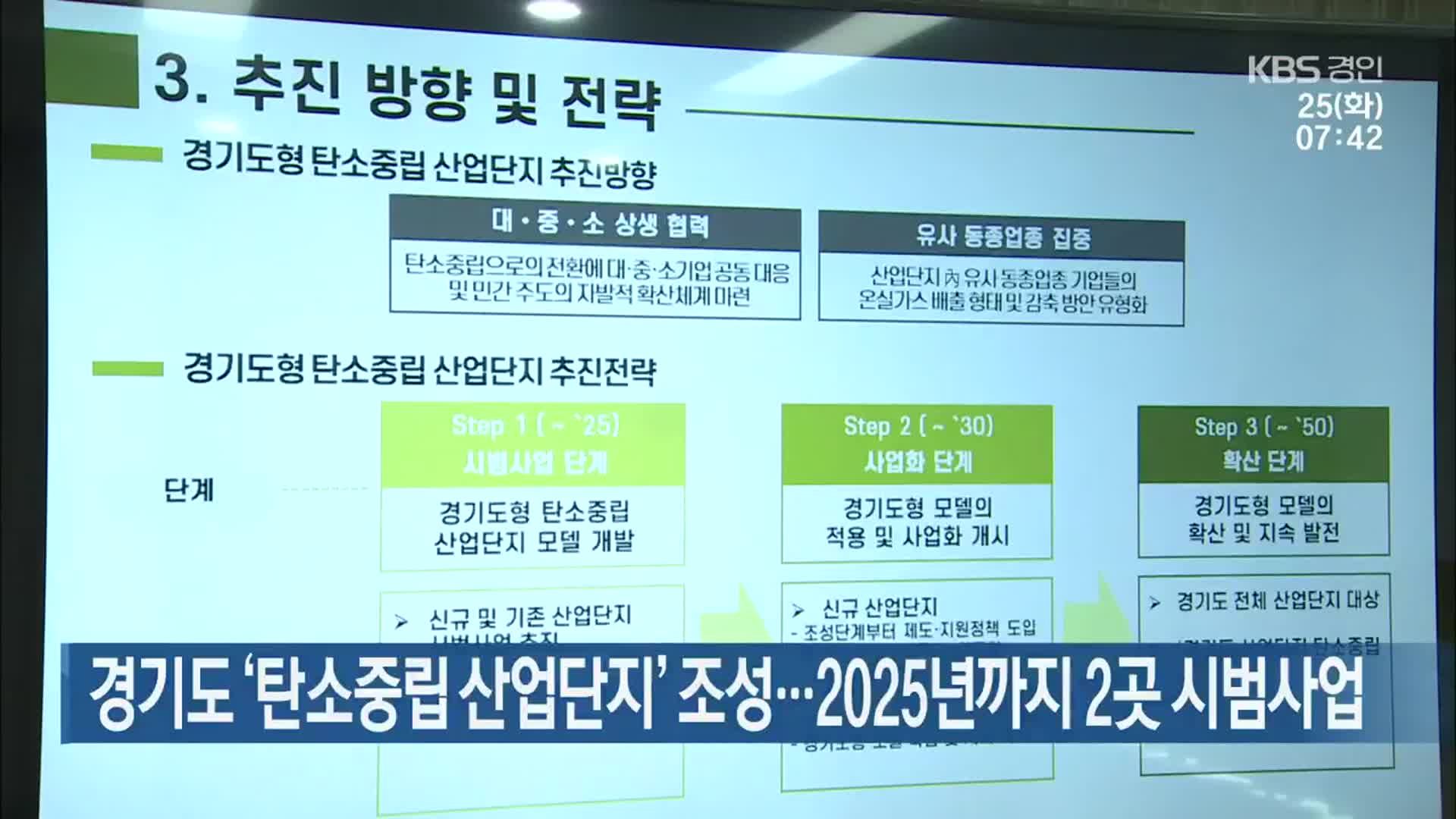 경기도 ‘탄소중립 산업단지’ 조성…2025년까지 2곳 시범사업