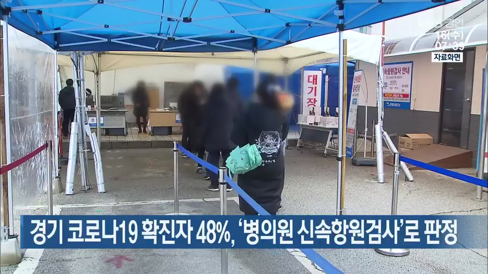 경기 코로나19 확진자 48%, ‘병의원 신속항원검사’로 판정