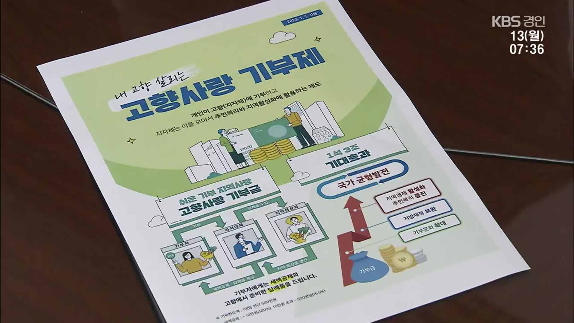 고향사랑기부금 ‘저조’…집행 ‘난항’