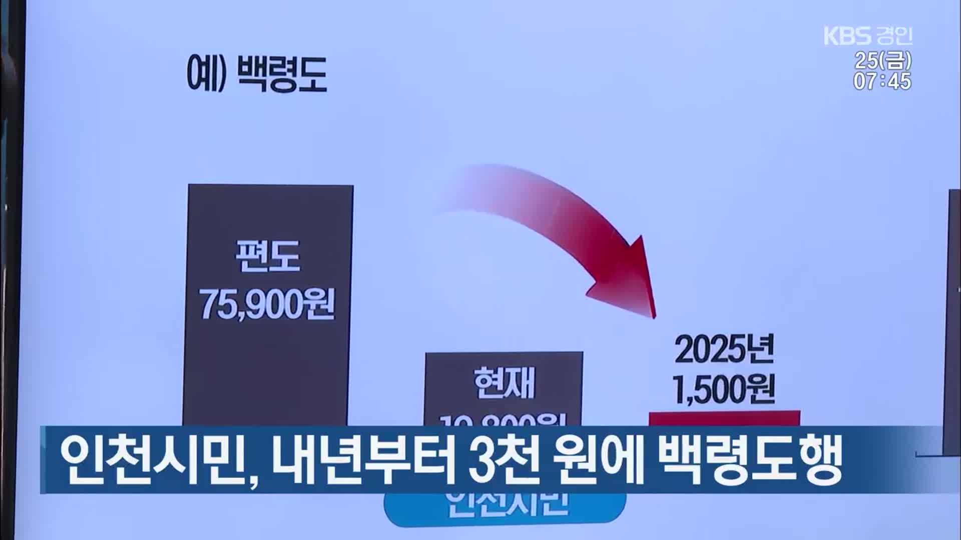 인천시민, 내년부터 3천 원에 백령도행