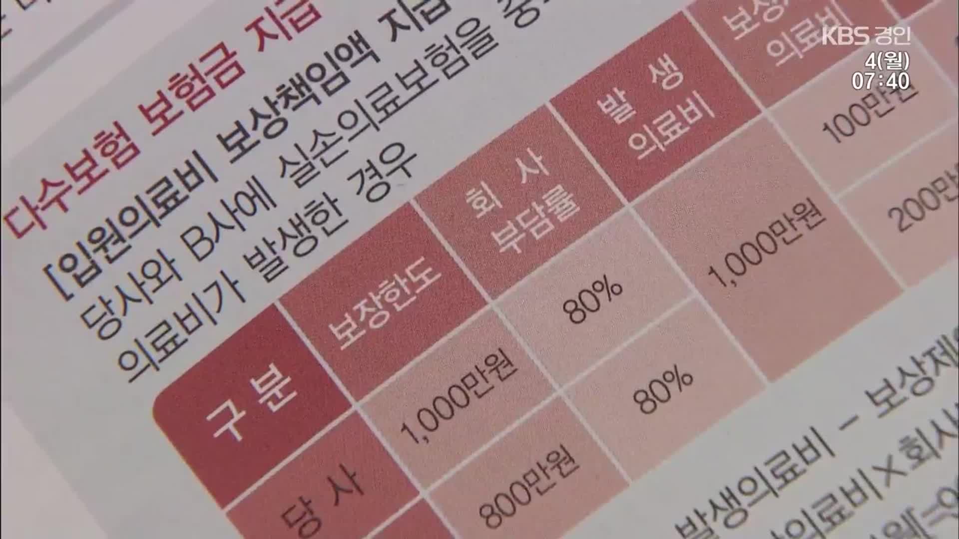 피부미용 시술하고 무좀 치료로 둔갑…보험사기 일당 검거