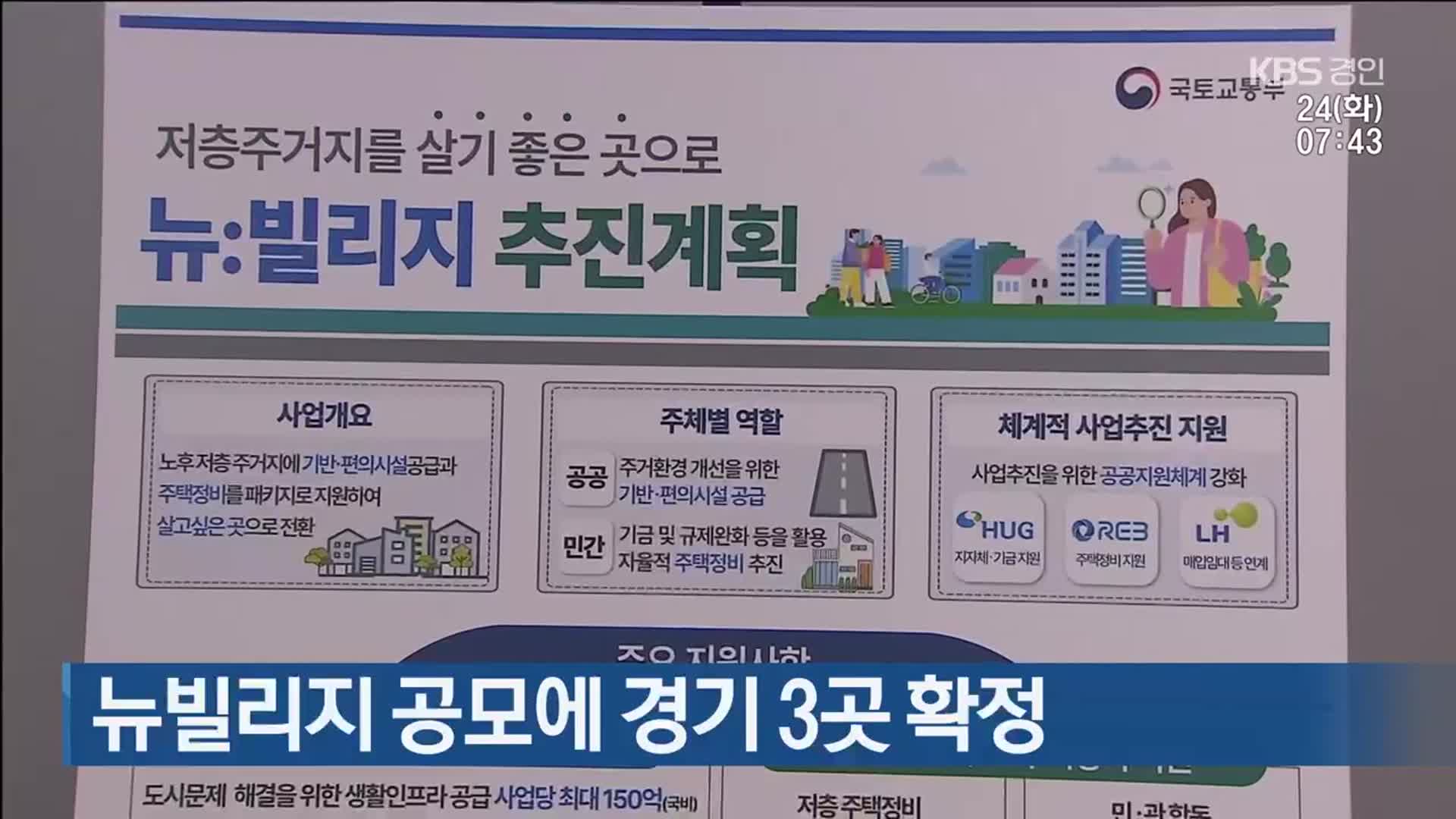 뉴빌리지 공모에 경기 3곳 확정