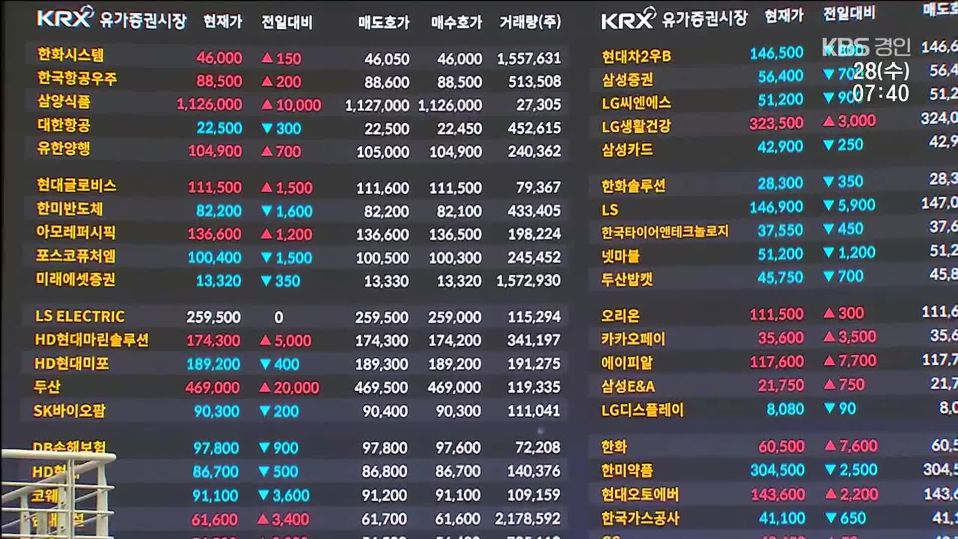 밸류업 공시 1년, ‘채찍’없는데 전진할까