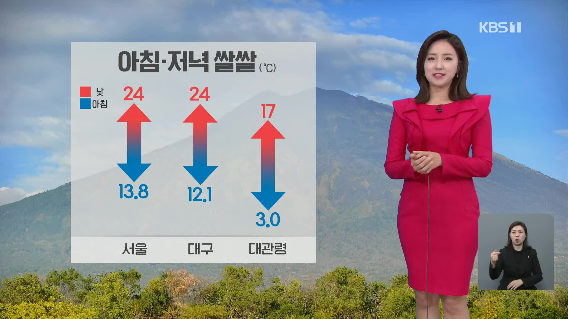 [날씨] 전국 대체로 맑음…서울 아침 13.8도 ‘쌀쌀’