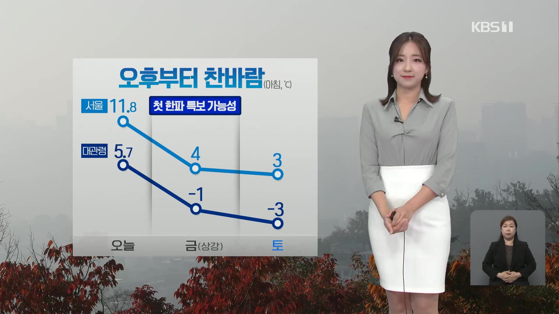 [날씨] 비 그치고 황사·초미세먼지 유입…오후부터 기온 ‘뚝’