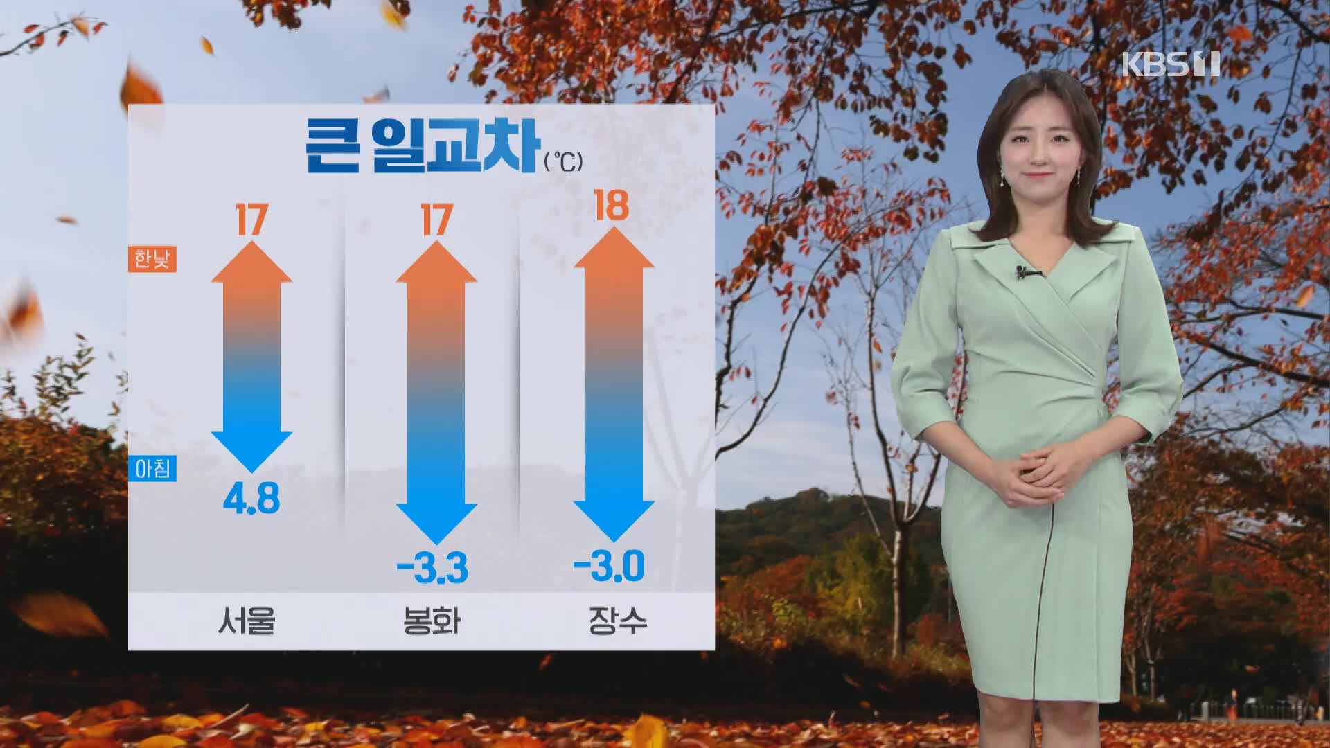 [날씨] 일교차 큰 날씨, 대기 매우 건조