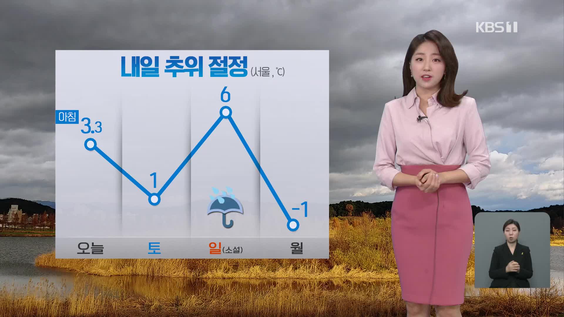 [날씨] 찬바람에 기온 ‘뚝’…내일 아침 더 추워